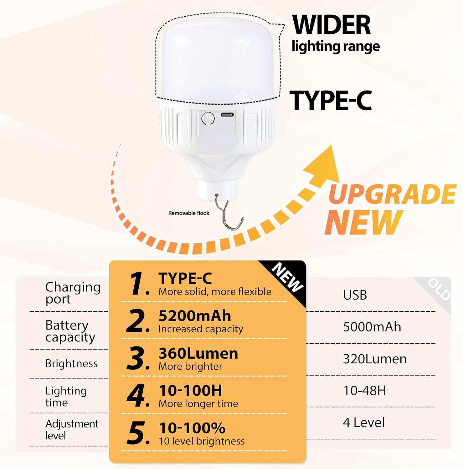 PASSICA DECOR Rechargeable LED Bulbs Set of Two with Remote, 12 RGB Colors & 3 Light Modes, Dimmable Battery Operated Bulbs, 10 Brightness Levels, Timer Function, 2 Pack for Bedroom, Living Room,