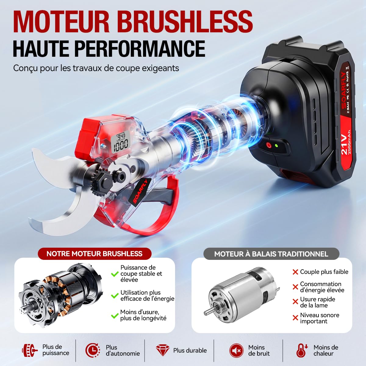 SOARFLY Sécateur Électrique Sans Fil, Sécateur Électrique, Akku Gartenschere 35 mm, 450W Brushless Motor, 2 x 21V Akku, SK5 Stahlklinge, LCD Anzeige, Für Obstbäume Gartenpflanzen Reben, Rouge