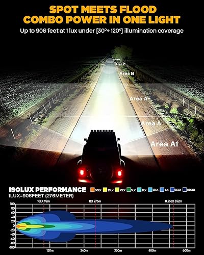 Miniatura 2 de Auxbeam X-PRO Series LED Pods Spot Flood Combo Reflector, 3 pulgadas, 80 W, 9600 LM, barra de luz todoterreno lejana y ancha, cubiertas