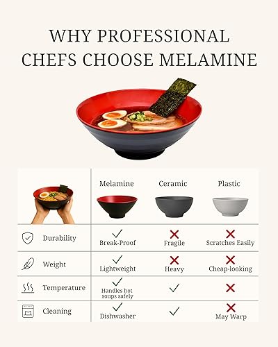 Miniatura 9 de APEX S.K. Juego de 4 cuencos japoneses grandes de melamina de 51 onzas, cucharas a juego, palillos, cuencos asiáticos para sopa para ramen Pho Udon