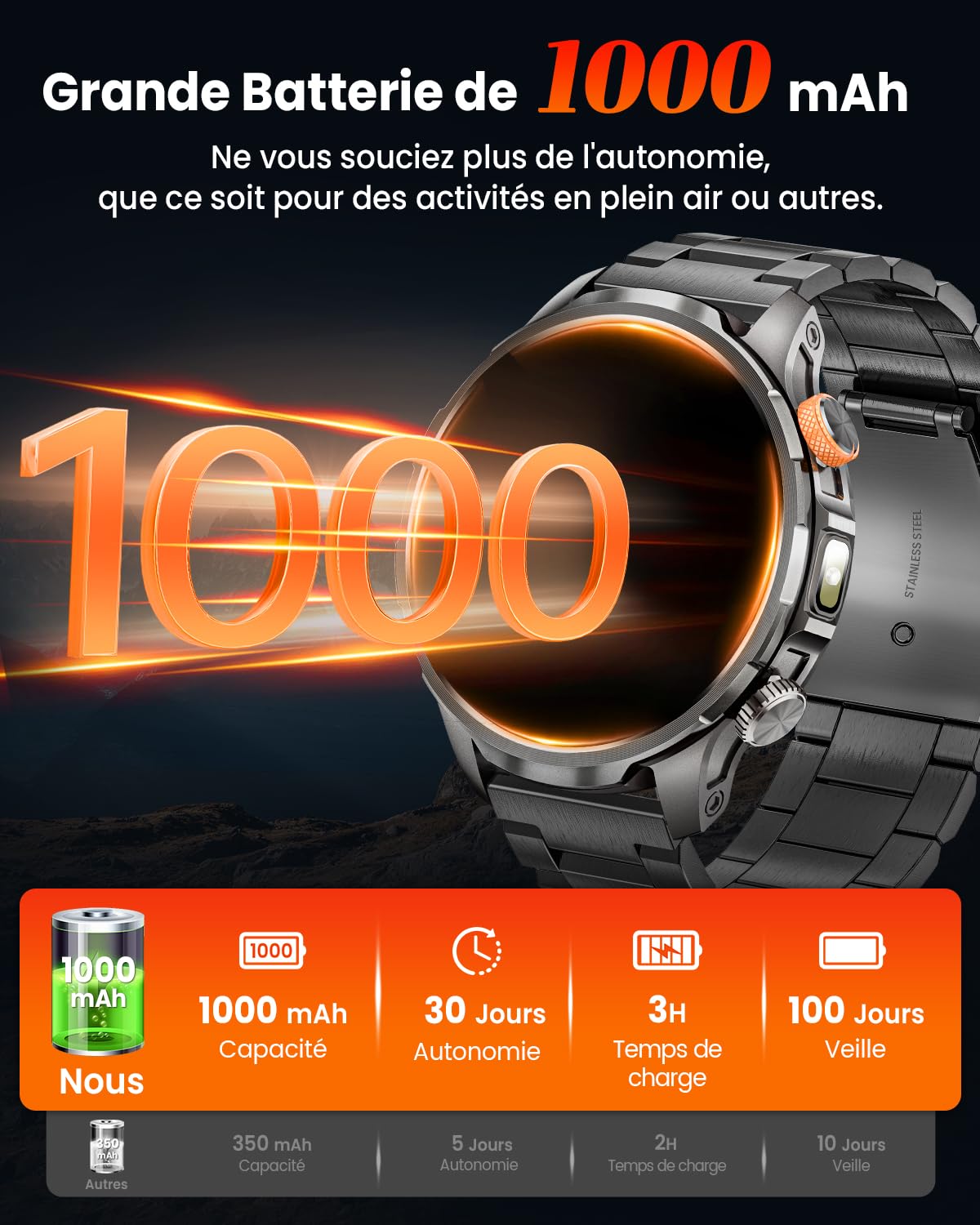 2026 Montre Connectée Homme avec 1000mAh/LED Lampe, 1.91" AMOLED Smartwatch Homme avec Appel Bluetooth, 110+ Modes Sportifs, 5ATM, 24H Sommeil/Fréquence Cardiaque/SpO2, Android iOS