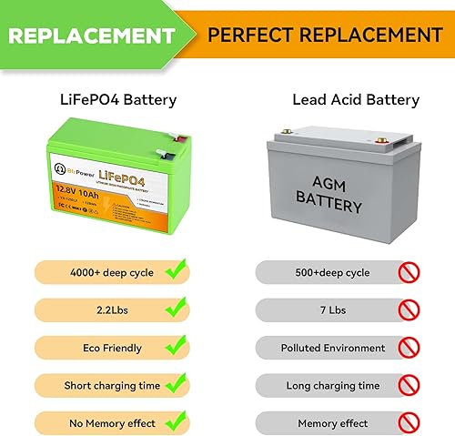 Miniatura 4 de Batería LiFePO4 de 12 V 10 Ah, batería de litio de 12 V con más de 4000 ciclos profundos, BMS de 10 A integrada, perfecta para montar en juguetes,