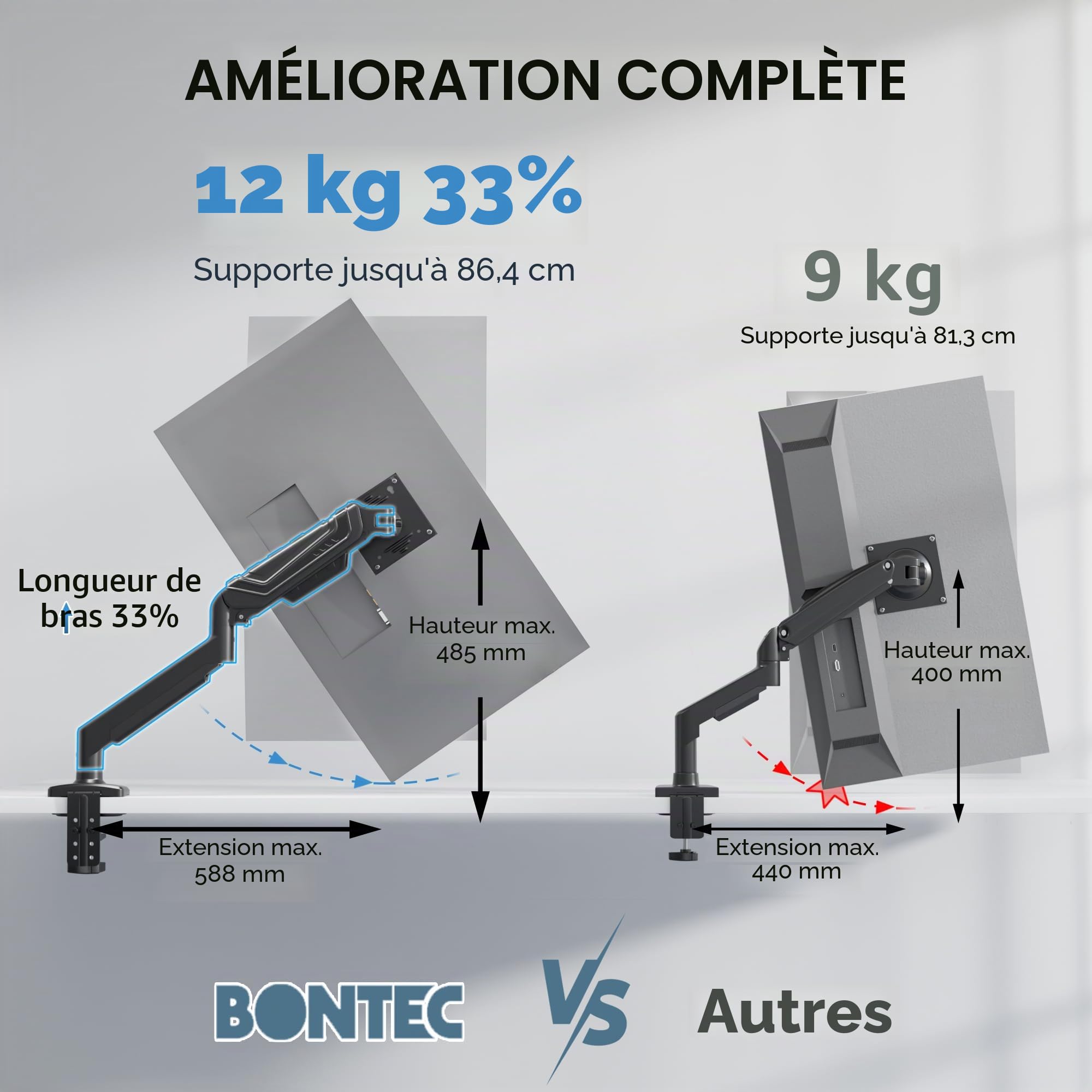 BONTEC Bras Ecran PC à Ressort à Gaz, 15-34 Pouces, Charge 12 kg