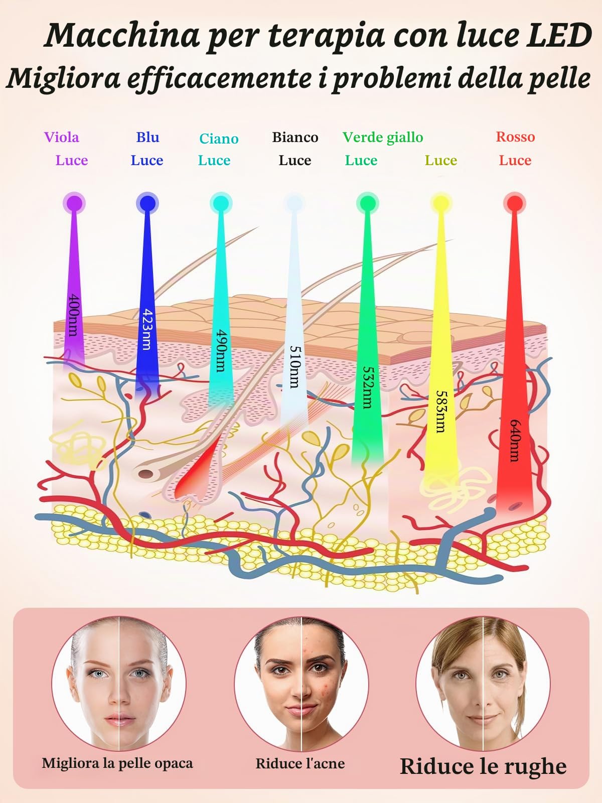Deciniee Maschera Viso Led Professionale: 7 Colori Maschera LED per il Viso per Terapia Della Luce Ringiovanimento Rassodante