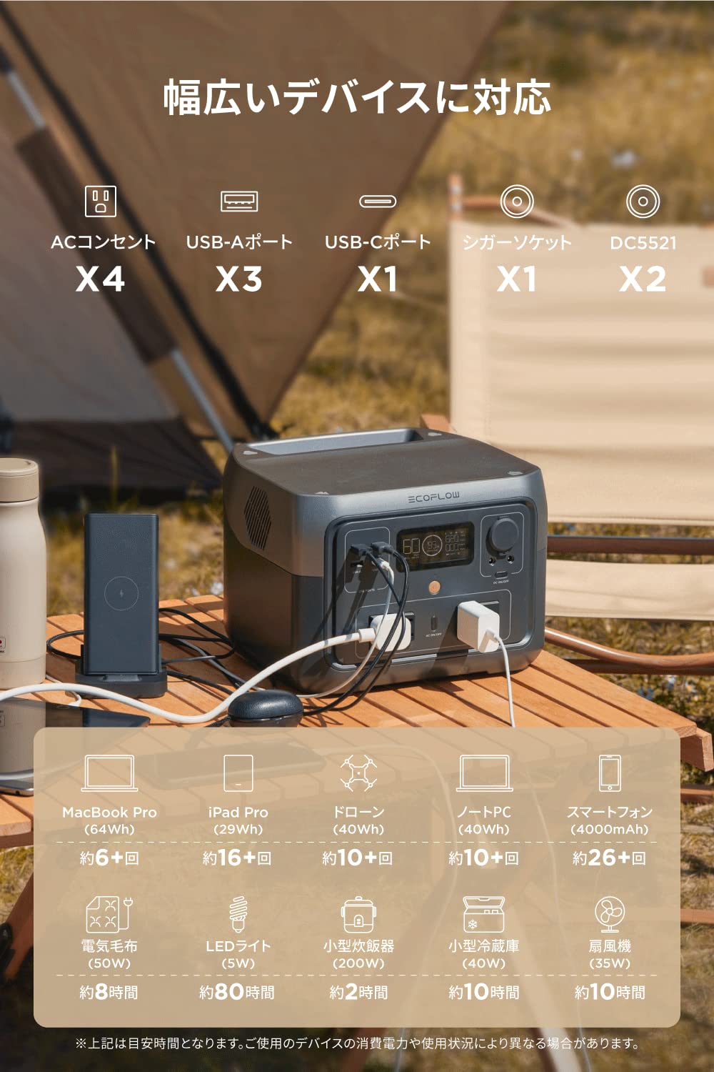 Amazon.co.jp: EcoFlow ポータブル電源 RIVER 2 Max 512Wh 60分満充電 