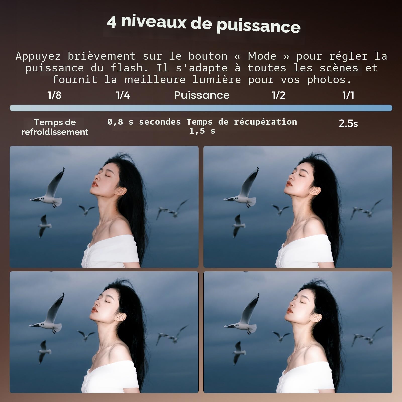 ULANZI SL03 Mini Flash avec éclairage vidéo, Speedlite GN8 6500K, Angle réglable à 90°, 4 Niveaux de Puissance, Mini Flash Manuel, Griffe Porte-Accessoire à Contact Unique pour Sony/Canon/Fuji, Noir