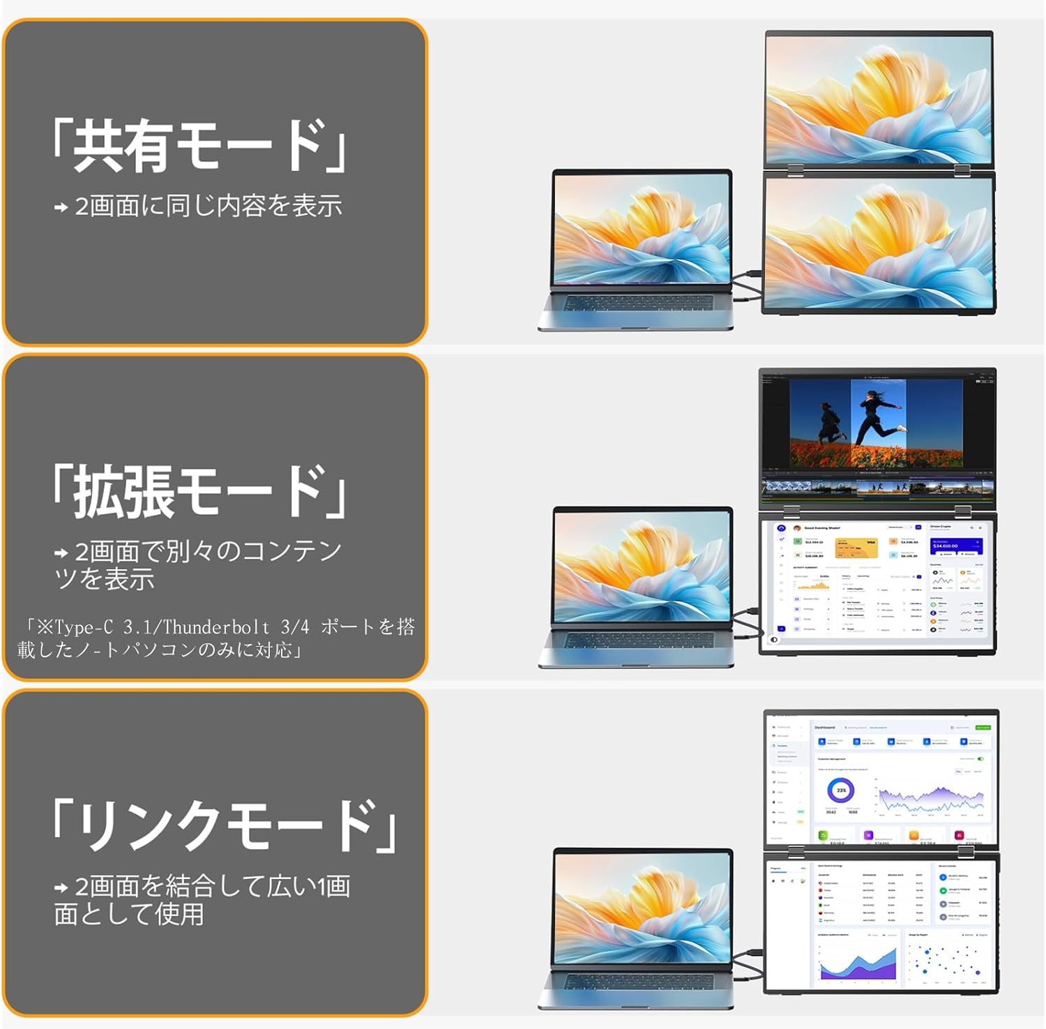 Diagram showing Share Mode, Extend Mode, and Link Mode for the Newsoul M156 dual monitor.
