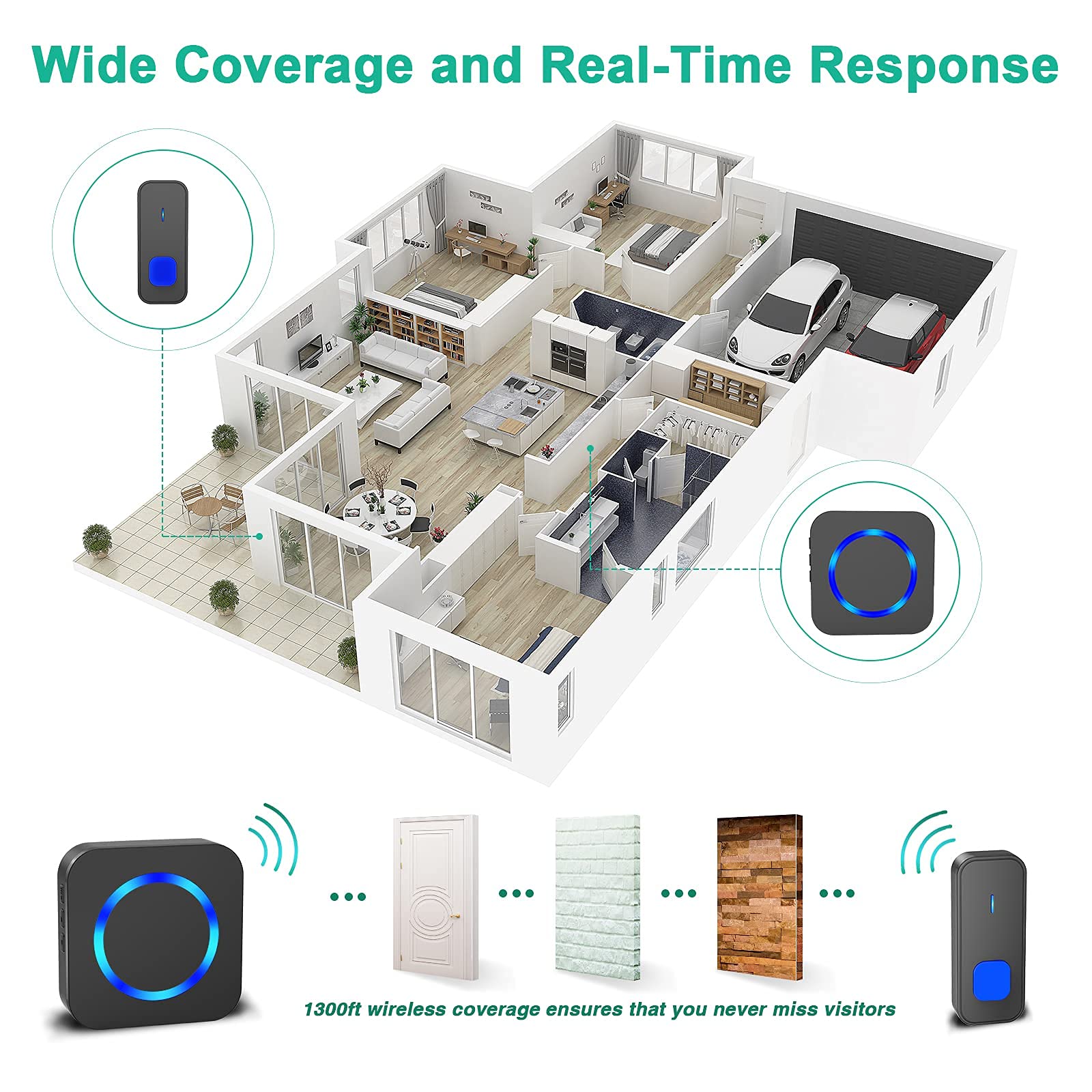 Doorbell with Door Sign, Waterproof Wireless Door Bell Cordless Battery