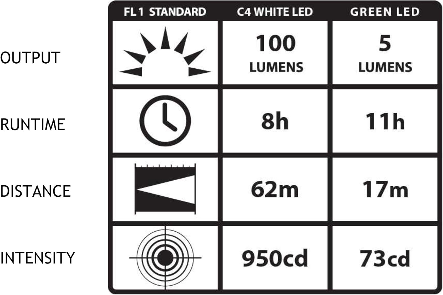Top Rated Streamlight 66120 Stylus Pro LED Penlight, Red with a Lumintrail Keychain Light