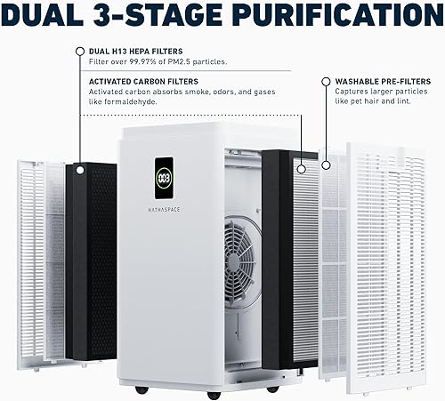Miniatura 6 de HATHASPACE Filtro de repuesto certificado para purificador de aire HEPA de doble filtración HSP003, 1 juego (H13 True HEPA)
