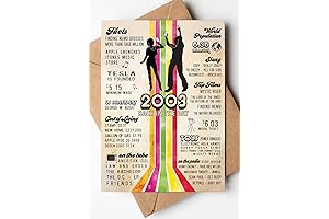 Nostalgic 1983 Birthday Card