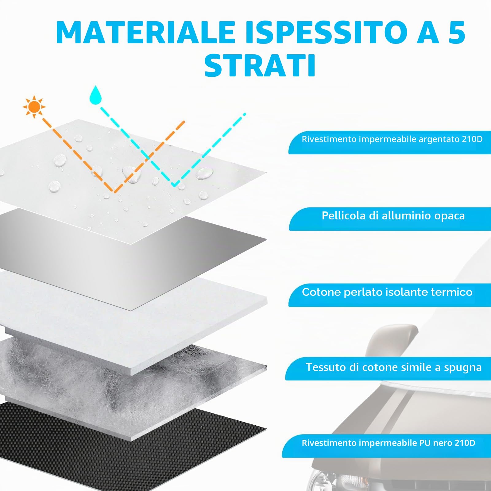 Copertura per Parabrezza Auto compatibile con 2016-2025 Citroen Jumpy 2019-2025 Opel Vivaro 2022-2025 Fiat Scudo, Argentato Parasole per Finestrino Anteriore, 100% Oscurante, Blocca i Raggi UV