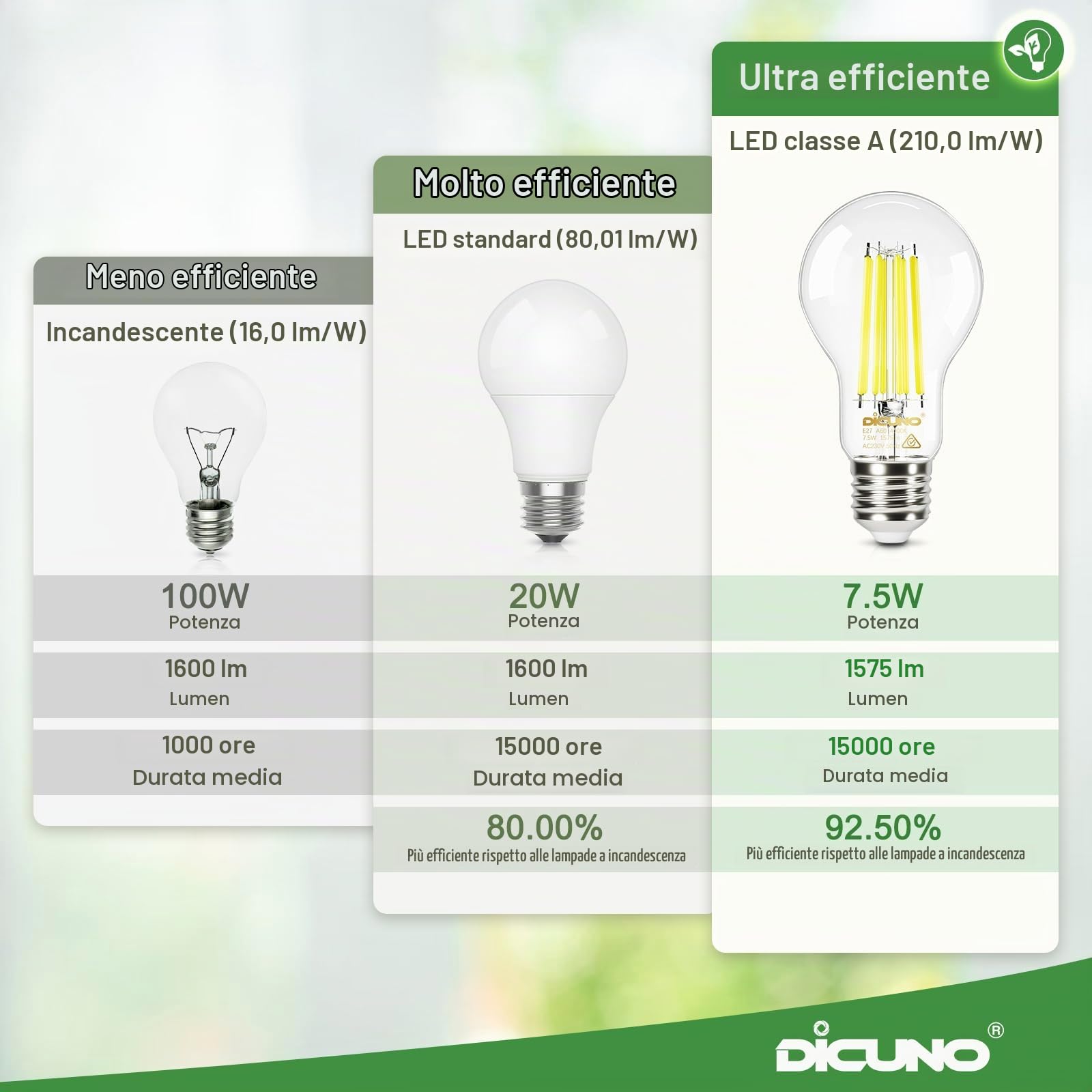 DiCUNO Lampadina LED E27 UltraEfficient Classe A, 7,5W=100W, 4000K, 6 Pezzi