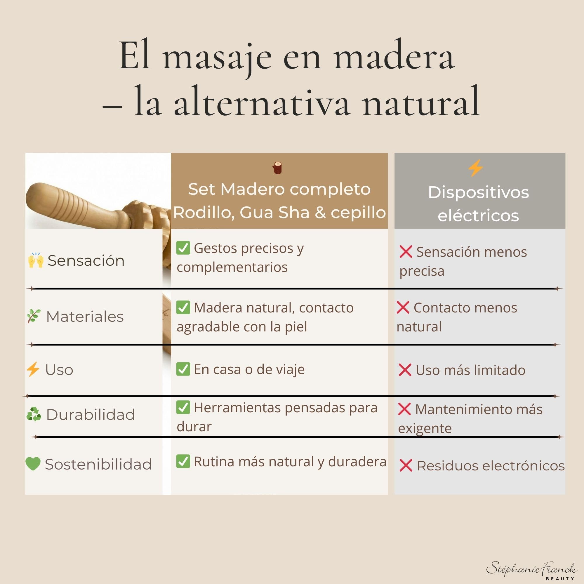 Set de Maderoterapia en Madera, 3 Piezas con Rodillo Masajeador, Gua Sha Corporal y Cepillo en Seco, para Piernas, Muslos, Abdomen y Brazos