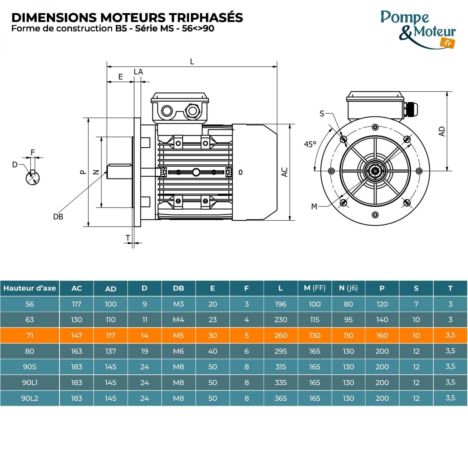 Moteur électrique Triphasé 230/400 V 0,33 Cv Cemer Ms 0,25 Kw 1500 Tr/min Asynchrone Bride B5 Protection Ip 55