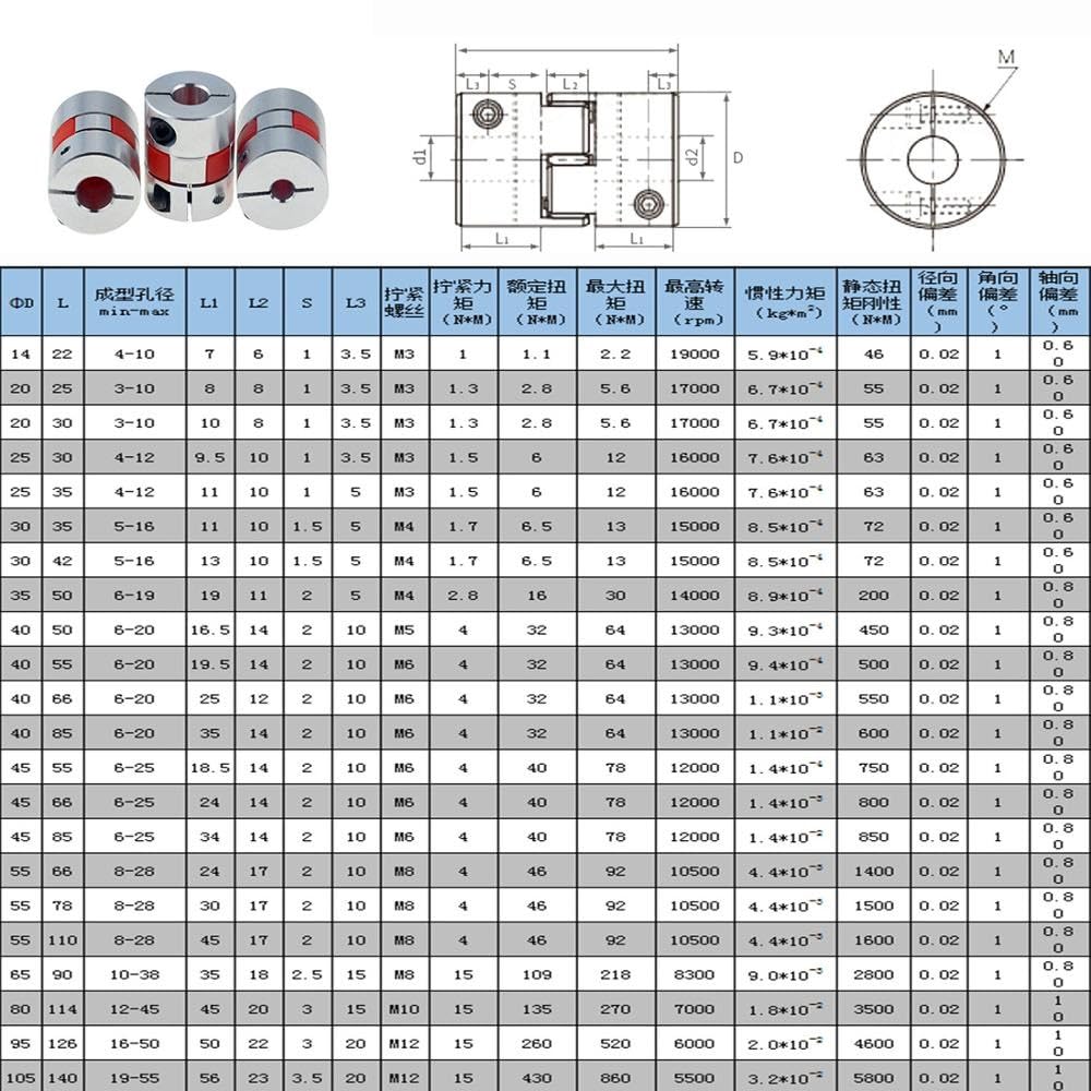Flexible en aluminium, Lot de 4 accouplements flexibles en aluminium D20L25, tailles multiples(6.35mm to 8mm)