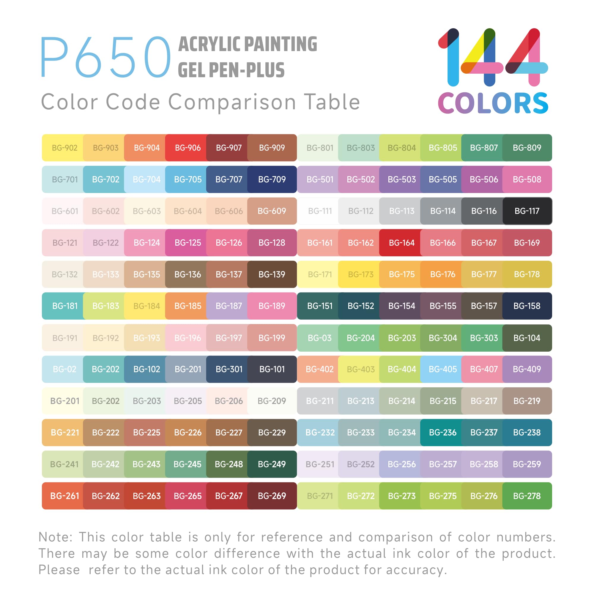 languo Acryl-Gelstifte zum Ausmalen, 144 Farben, Set mit 1,0 mm Rundspitze für Erwachsene, farbige Gelstifte für schwarzes Papier, Stein, Glas, Stoff, DIY und Kunsthandwerk