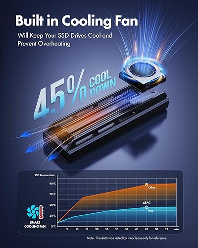 Miniatura 2 de HIMARS M.2 NVMe SSD Disipador de calor 20Gbps Dock externo con ventilador de enfriamiento, soporta llave M y llave B+M (US-2630)