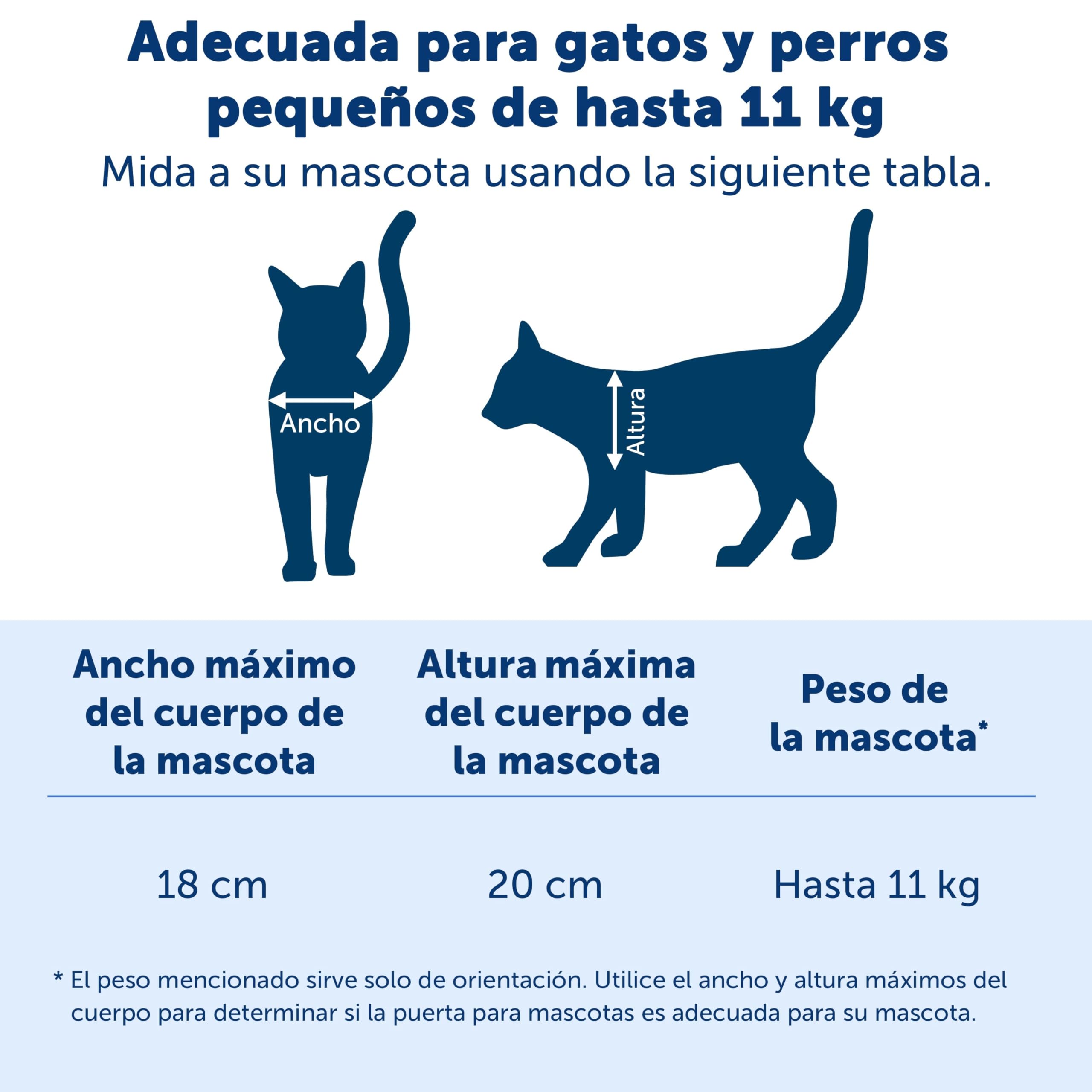 PetSafe Gatera con Microchip - Puerta para Mascotas Interior y Exterior - Bloqueo de 4 Modos y Cierre Suave - para Gatos y Perros Pequeños de hasta 11kg