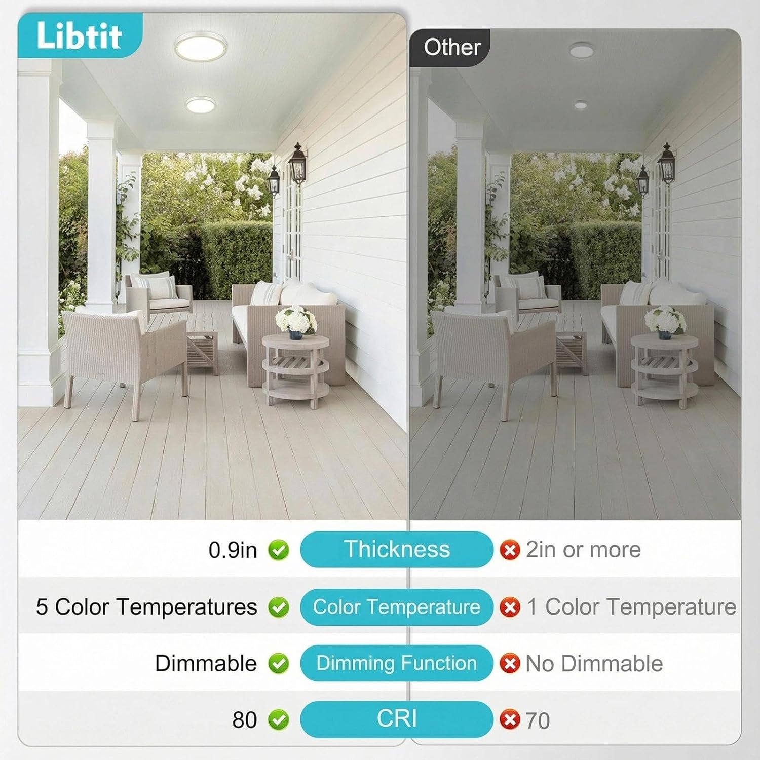 libtit 15inch LED Flush Mount Ceiling Light, Dimmable & 5Color Temperatures (3000K-6500K), 30W Round Slim White Light Fixture for Bedroom Livingroom Garage Kitchen