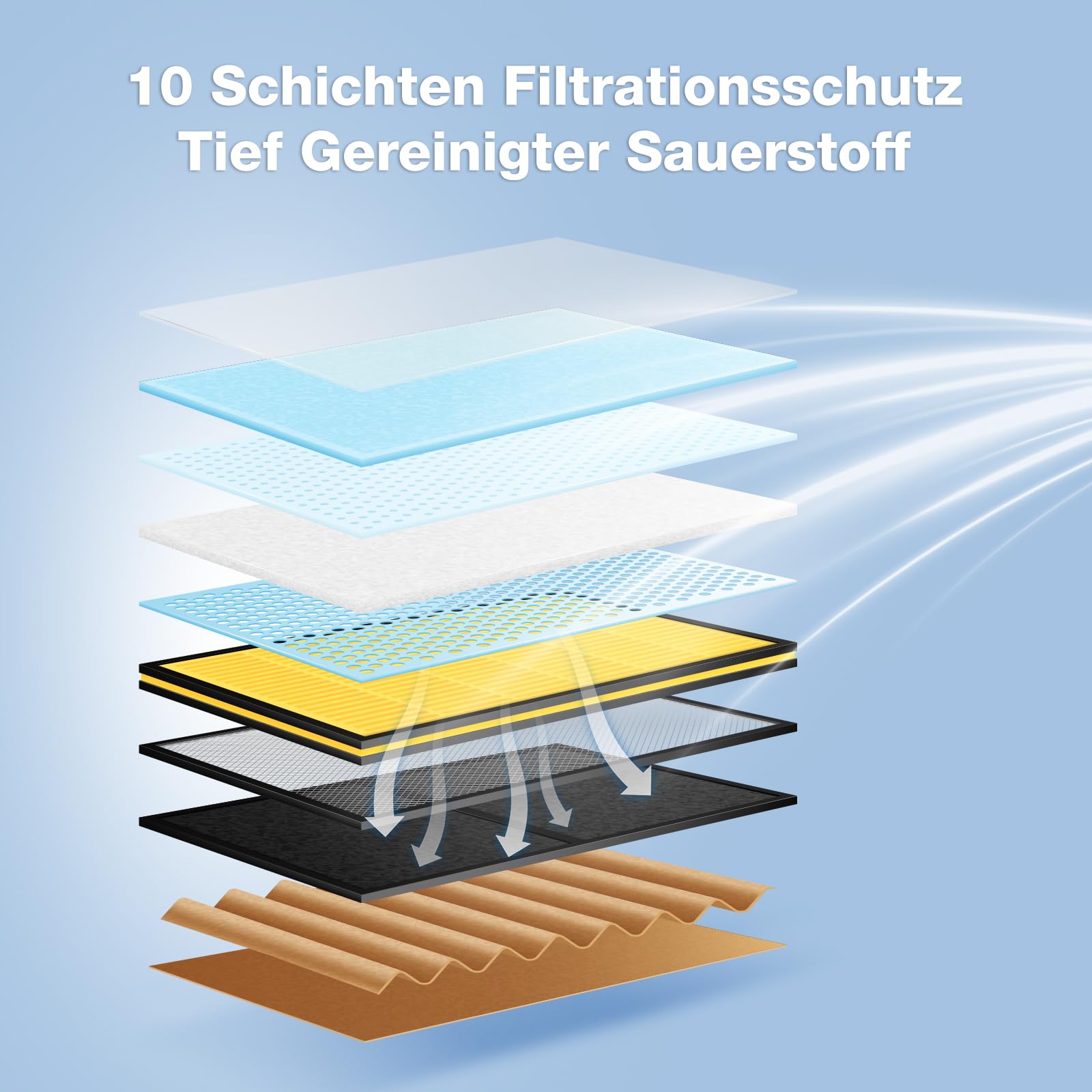 Mobil Sauerstoffkonzentrator mit Akku, Sauerstoffkonzentration 95 ± 3%, Tragbarer Sauerstoffgerät für Autos, Ausflüge und Reisen, mit Ai-Chip, Pulsmodus - Anleitung in Deutsch