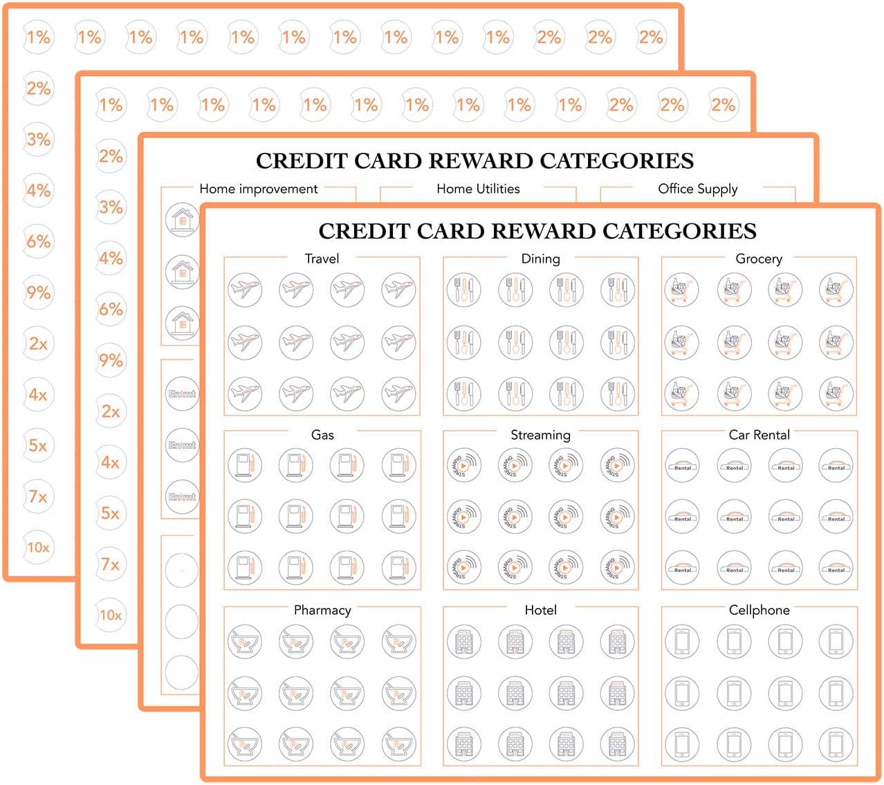 Amazon.com: Credit Card Reward Categories for Points or Miles self ...