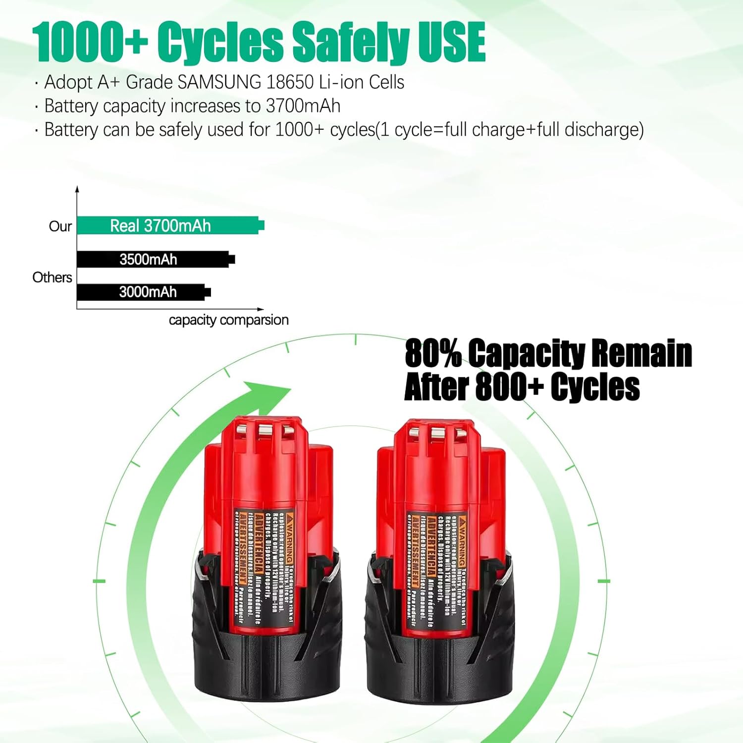 Upgraded 3700mAh Battery and Charger Set Compatible for 12V Power Tools 12V Tool Battery with Charger Kit Compatible for 48-11-2411 48-11-2440 48-11-2420 48-11-2401 48-11-2425