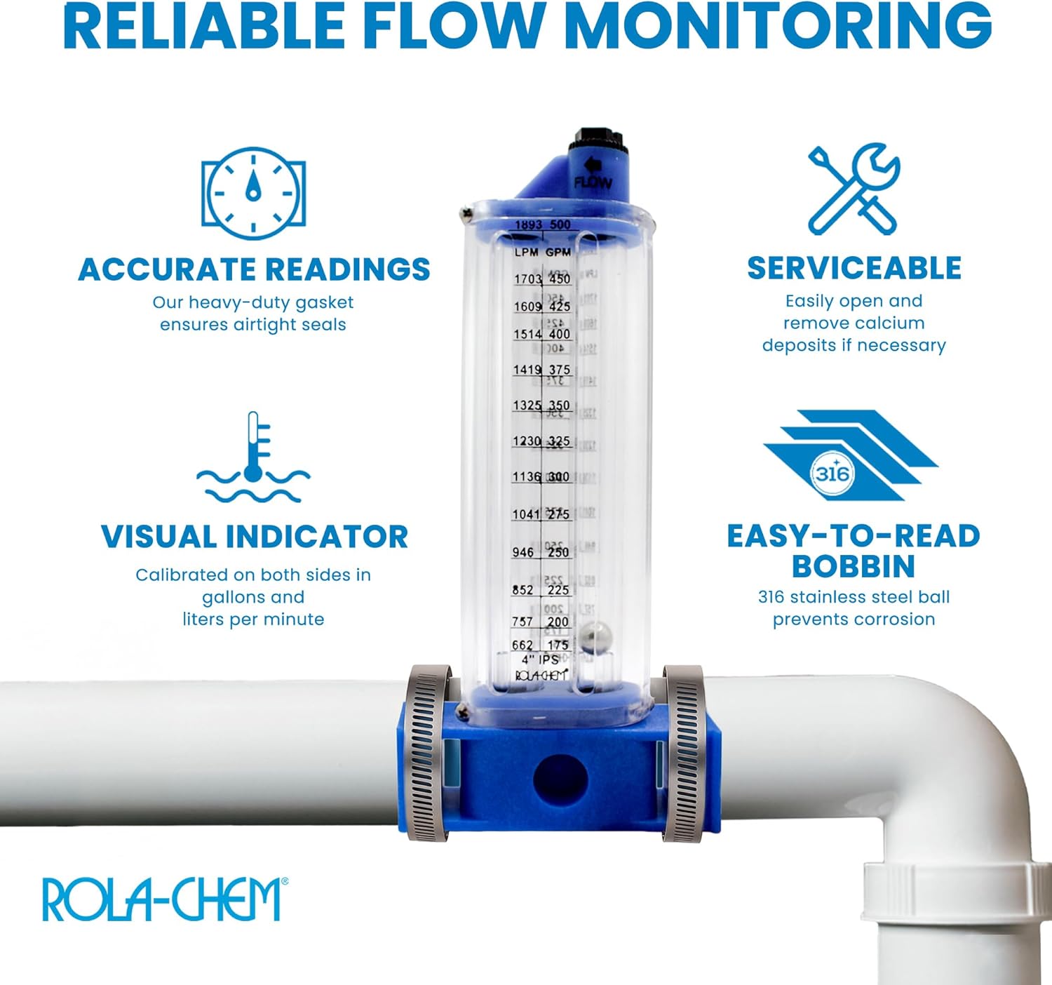 Rola-Chem 570381-S Flowmeter for 4 in. PVC Pipe, Horizontal Installation (Side Mount), 175–500 GPM, 4" PVC/Galv Pipe — Accurate Flow Rate Measurement for Swimming Pools