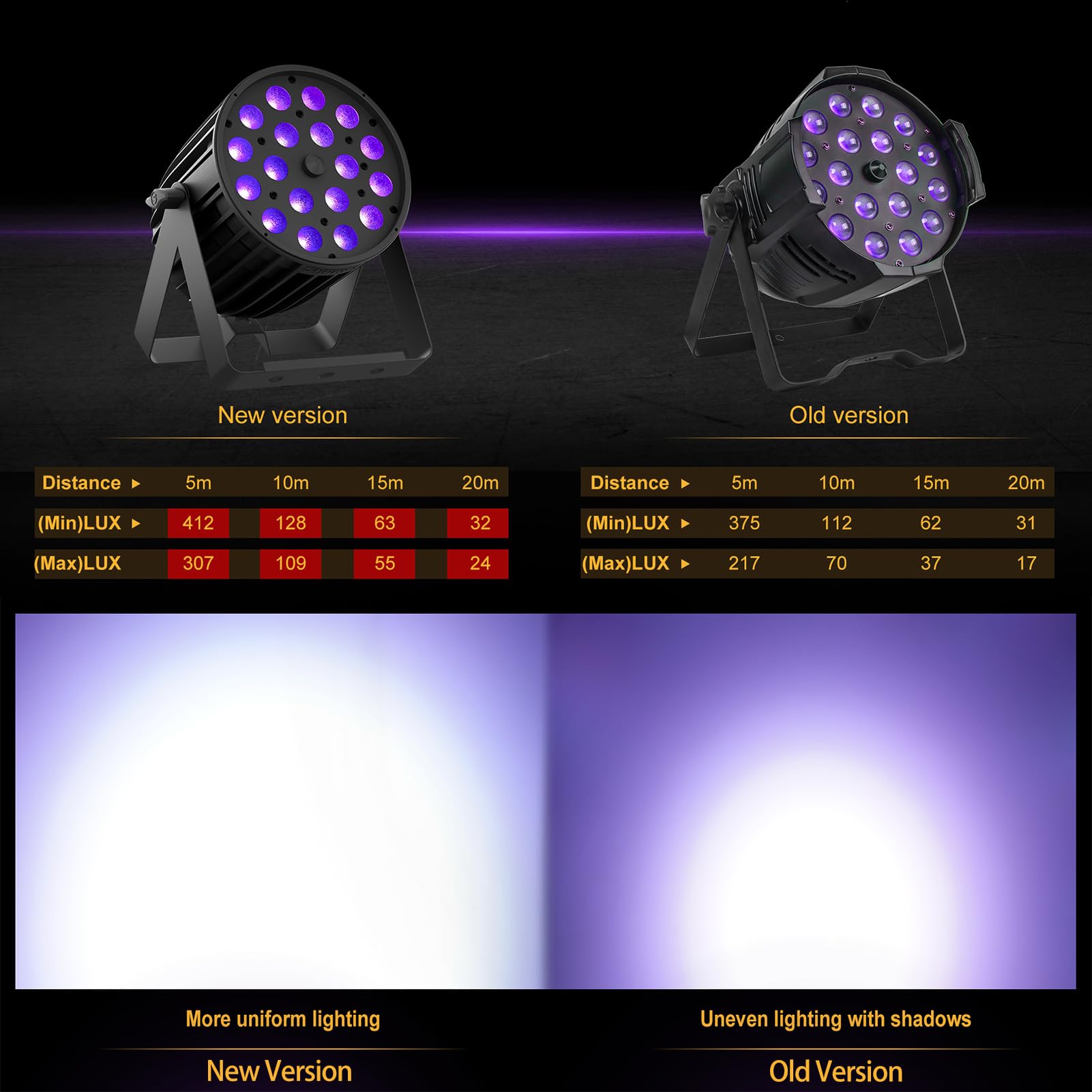 SHEHDS 18x18W LED PAR Lumière, RGBWA+UV 6-en-1, 23-49° Zoom/Lavage/Strobe, Lumière DJ de scène, DMX512, Son actif, Coque en aluminium, pour scène, Disco, Club, Fête
