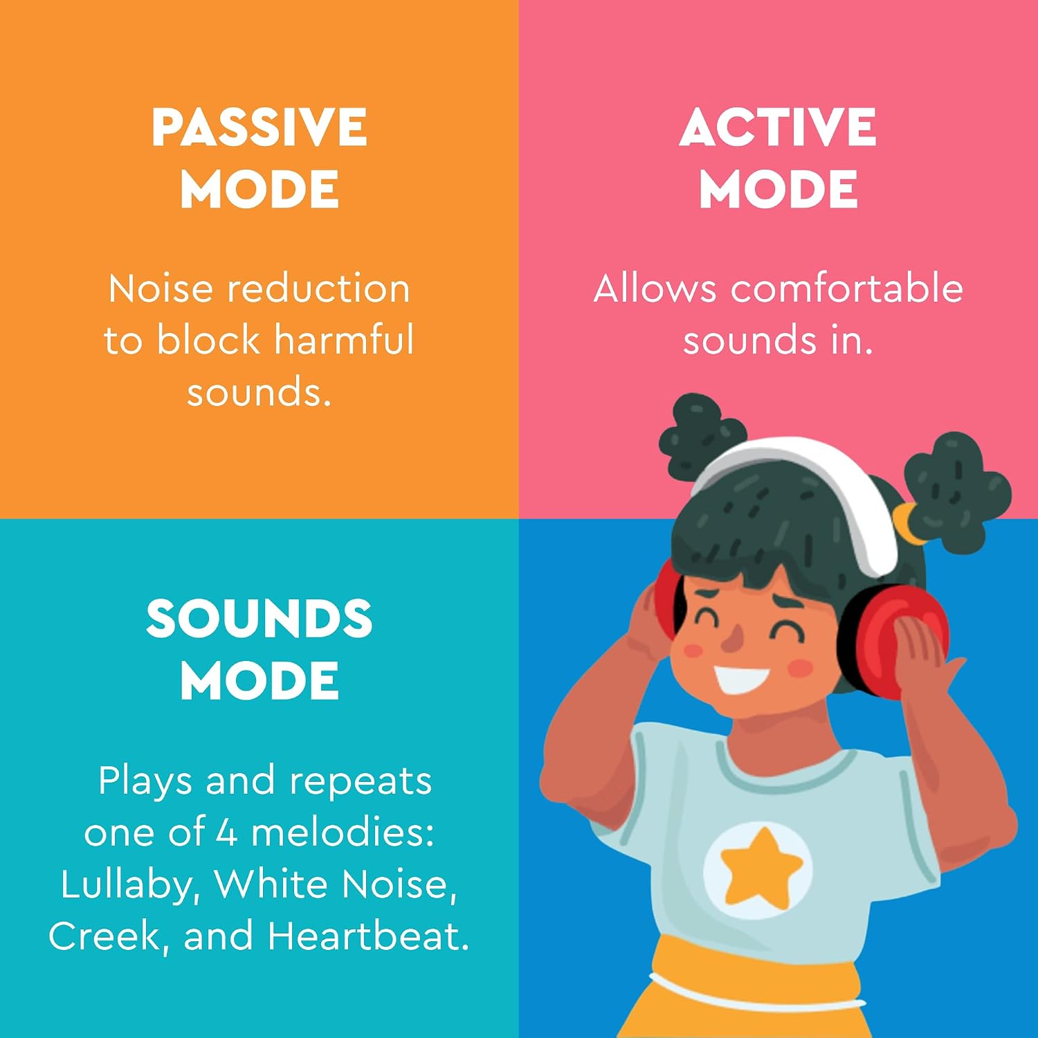 Lucid Audio HearMuffs Sounds, White - Over-the-Ear Hearing Protection for Infants & Toddlers - Includes Passive, Active & Sound Modes - Fits Children Ages 0-4 - Safe, Adjustable & Comfortable