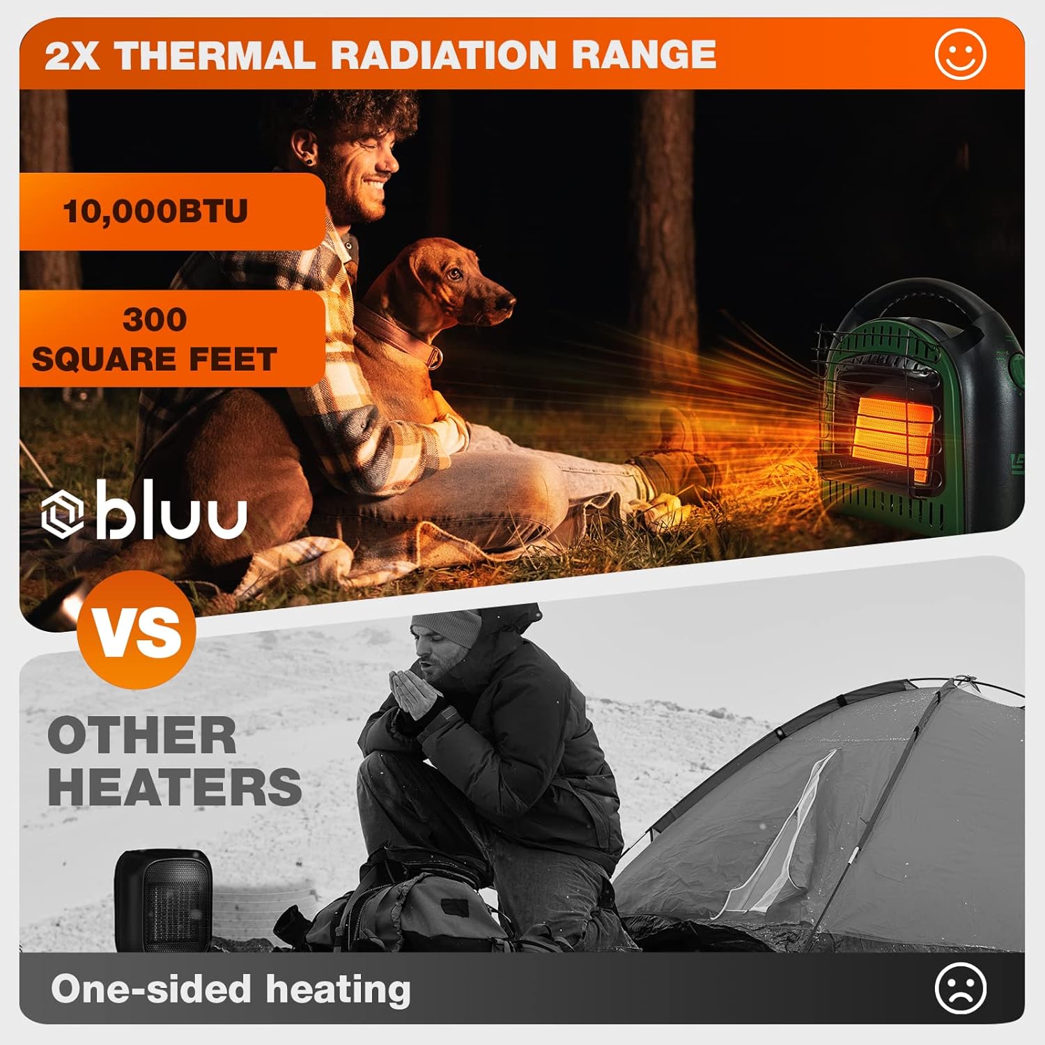 BLUU Propane Heater heating a 300 square foot area