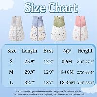 Fairy Baby 1.5 TOG Hálózsák Újszülött Kék 18-36 Hó Dupla Cipzár Pamut 7
