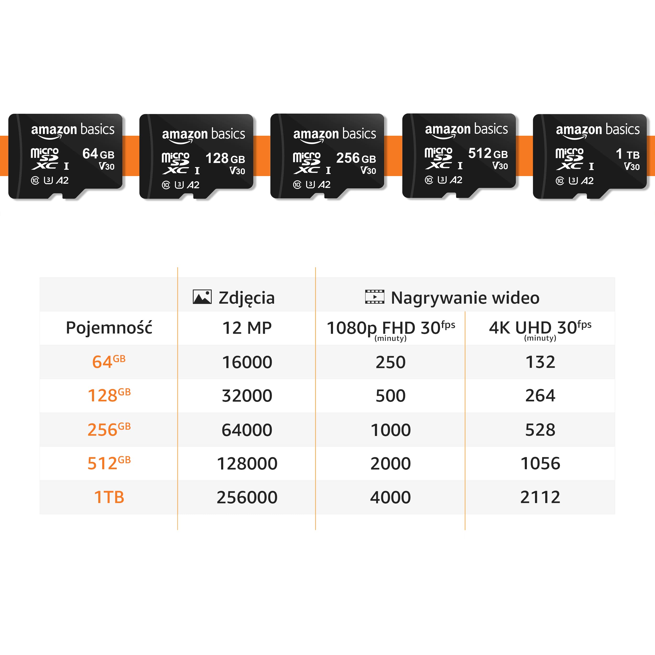 Amazon Basics Karta Pamięci microSDXC z Pełnowymiarowym Adapterem, A2, U3, Prędkość Odczytu do 100MB/s, 128GB, Czarna