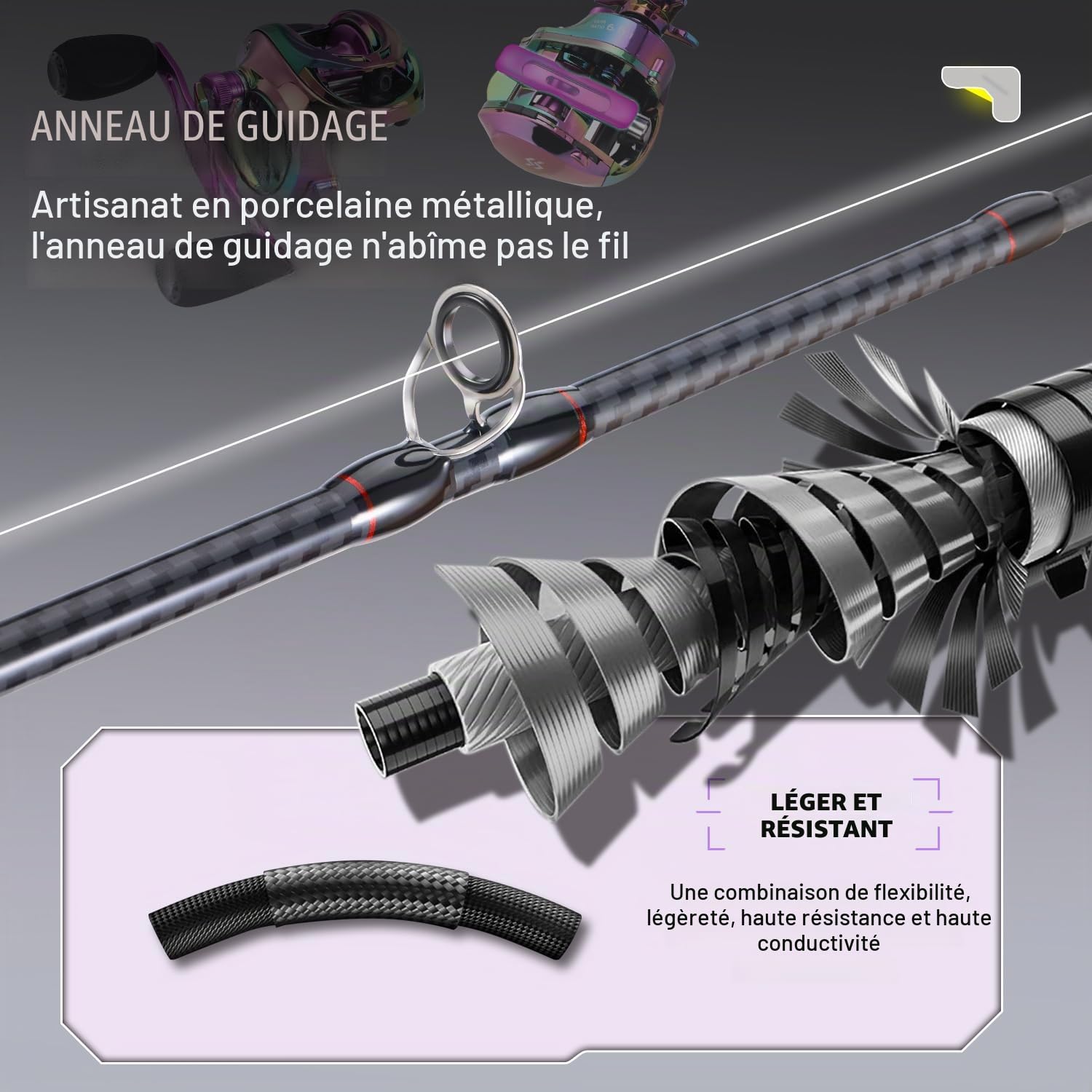 Sougayilang Lot de 2 Combinaisons de pêche en Fibre de Carbone et Fibre de Verre avec Moulinet de Lancer 1,8 m