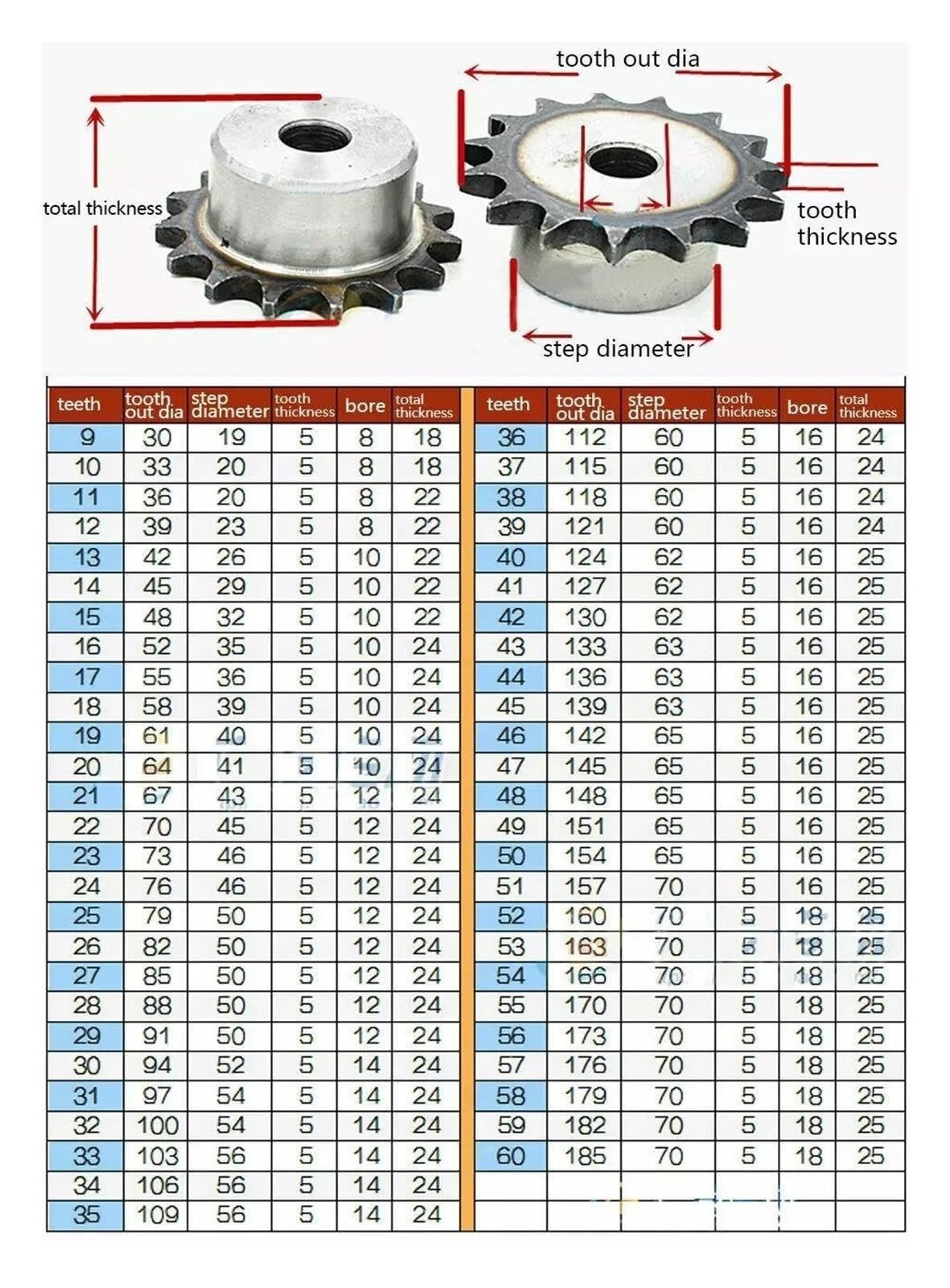Rueda cadena rodillos 06B 9-24T 3/8"