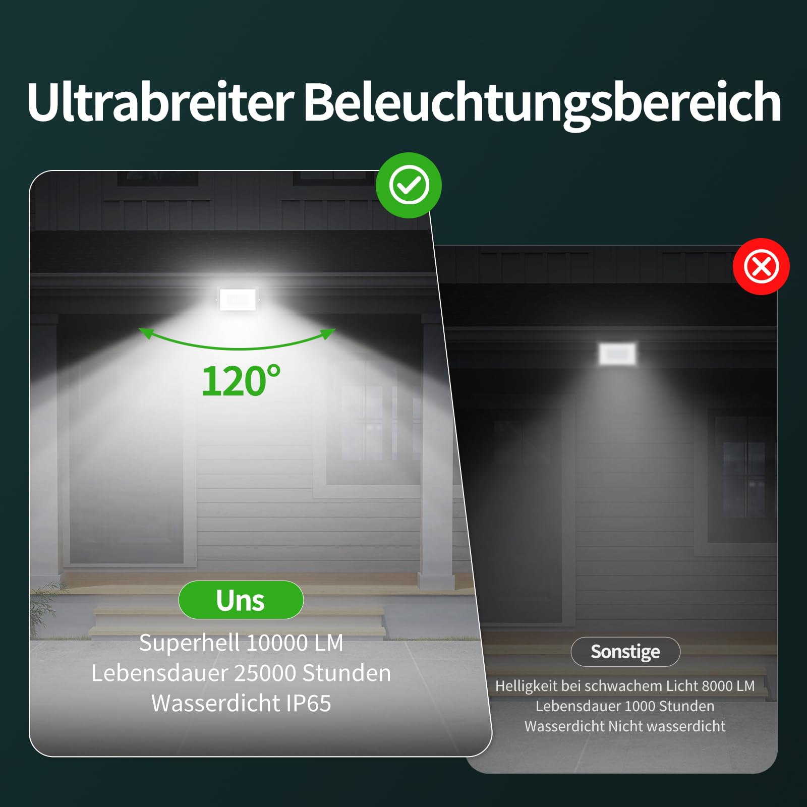 Allin LED Strahler Außen mit Stecke 100W - 6500K 10000LM Superhell LED Strahler, IP65 Wasserdicht Scheinwerfer, Fluter mit 300cm langem Stecker kabel, Flutlicht für Garten, Innenhöfe, Garage