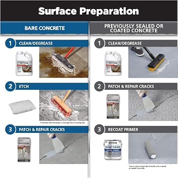 Rust-Oleum 381087 RockSolid Polycuramine Garage Floor Coating, 2.5 Car Kit, High Gloss Modern Greige