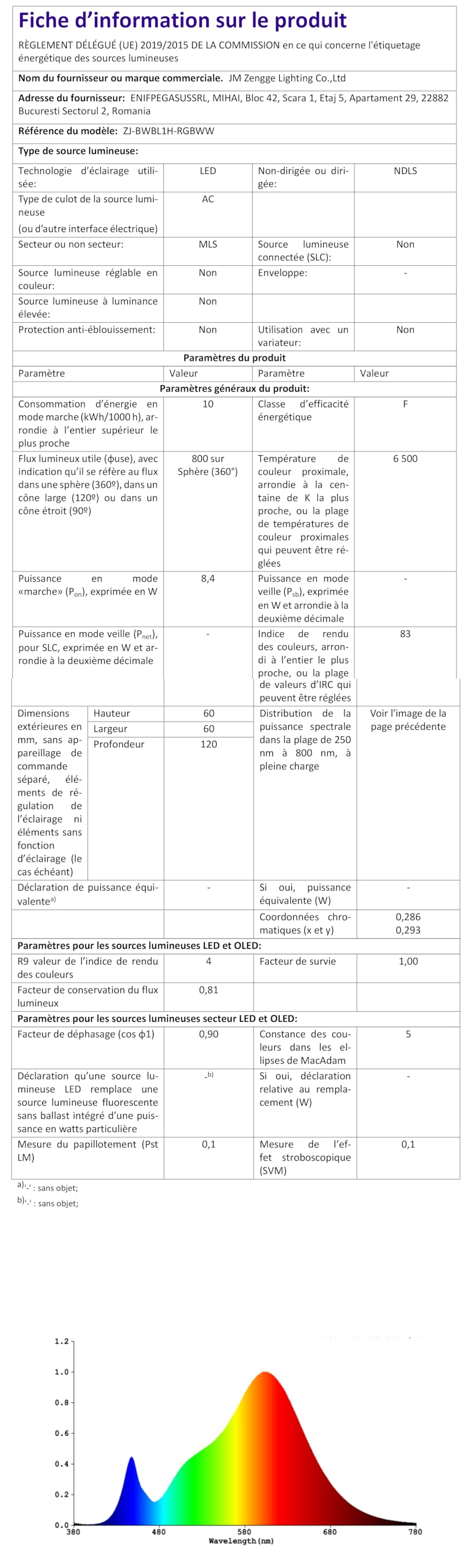 Ampoule intelligente avec télécommande GRV E27 A60 9W lot de 2 - 18