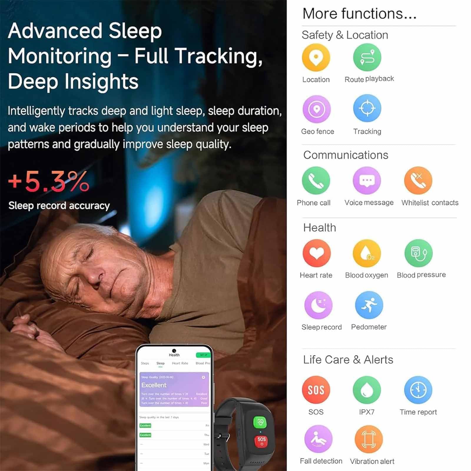 ERICAT Bracelet D'appel d'urgence pour Personnes Âgées, Montre Intelligente Senior avec Détection De Chute Et Suivi D'alerte De Chute, Étanche IP67, Capacité De 800 MAh Et Alerte 1 Touche, Précision