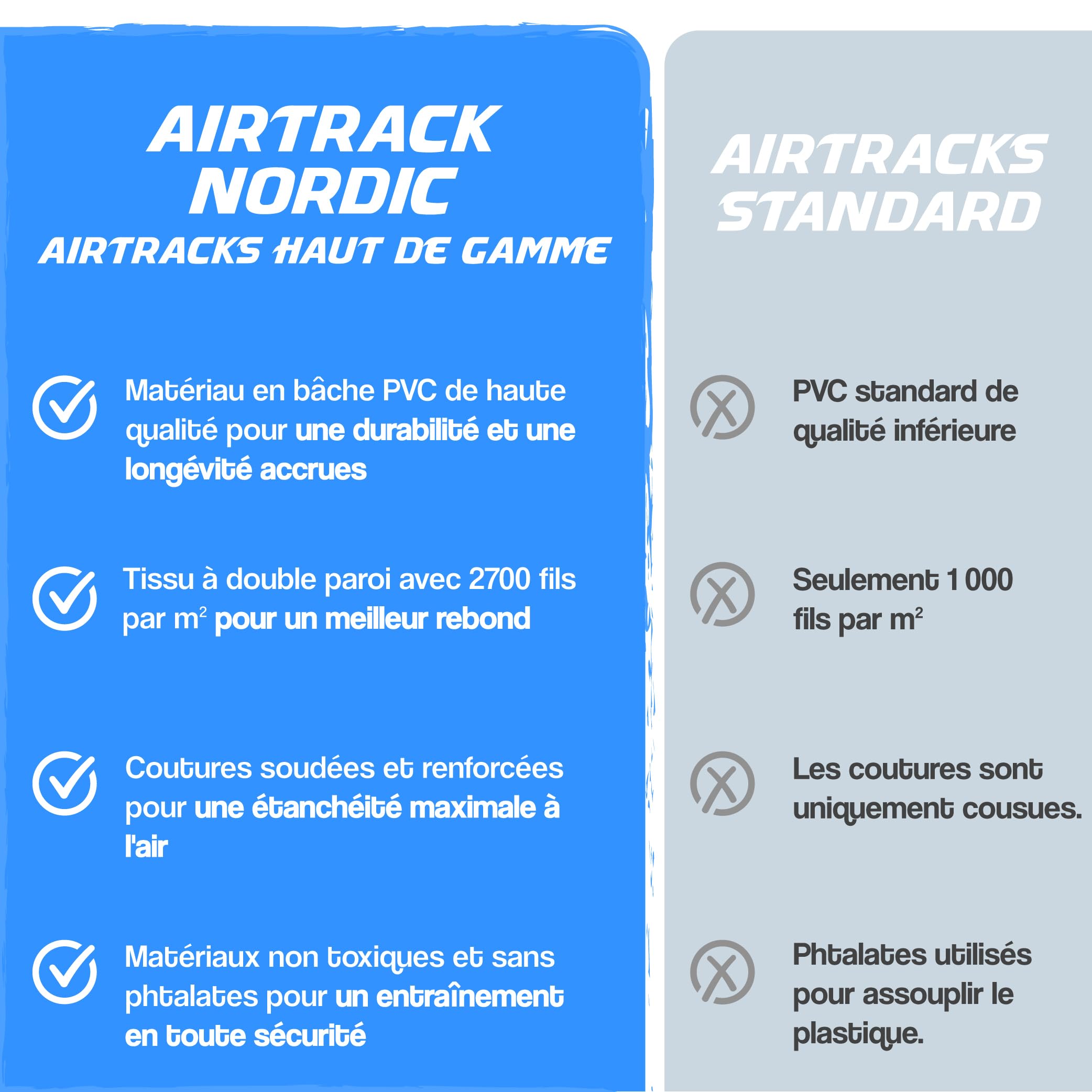 AirTrack Nordic Home Special Edition Air Track 3m/4m/5m/6m/7m/8m avec pompe à air - tapis de gym gonflable – Durable et facile à transporter Tapis de gymnastique, piste gonflable, tapis tumbling