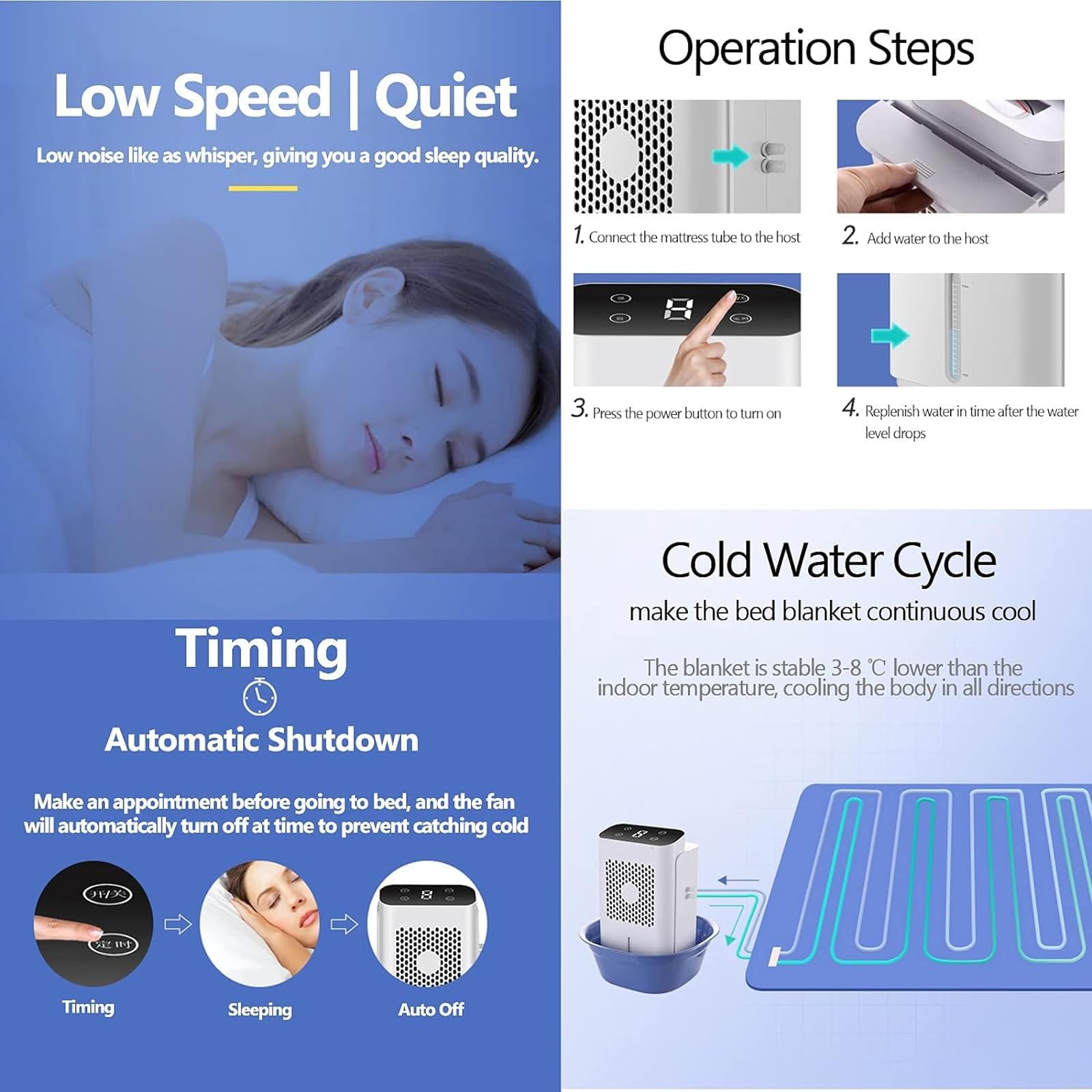 Coprimaterasso Rinfrescante ad Acqua – Sistema Raffreddamento Letto 12V 8W per Caldo e Sudorazione Notturna, Topper Materasso Fresco Silenzioso,Double 160 × 140 cm
