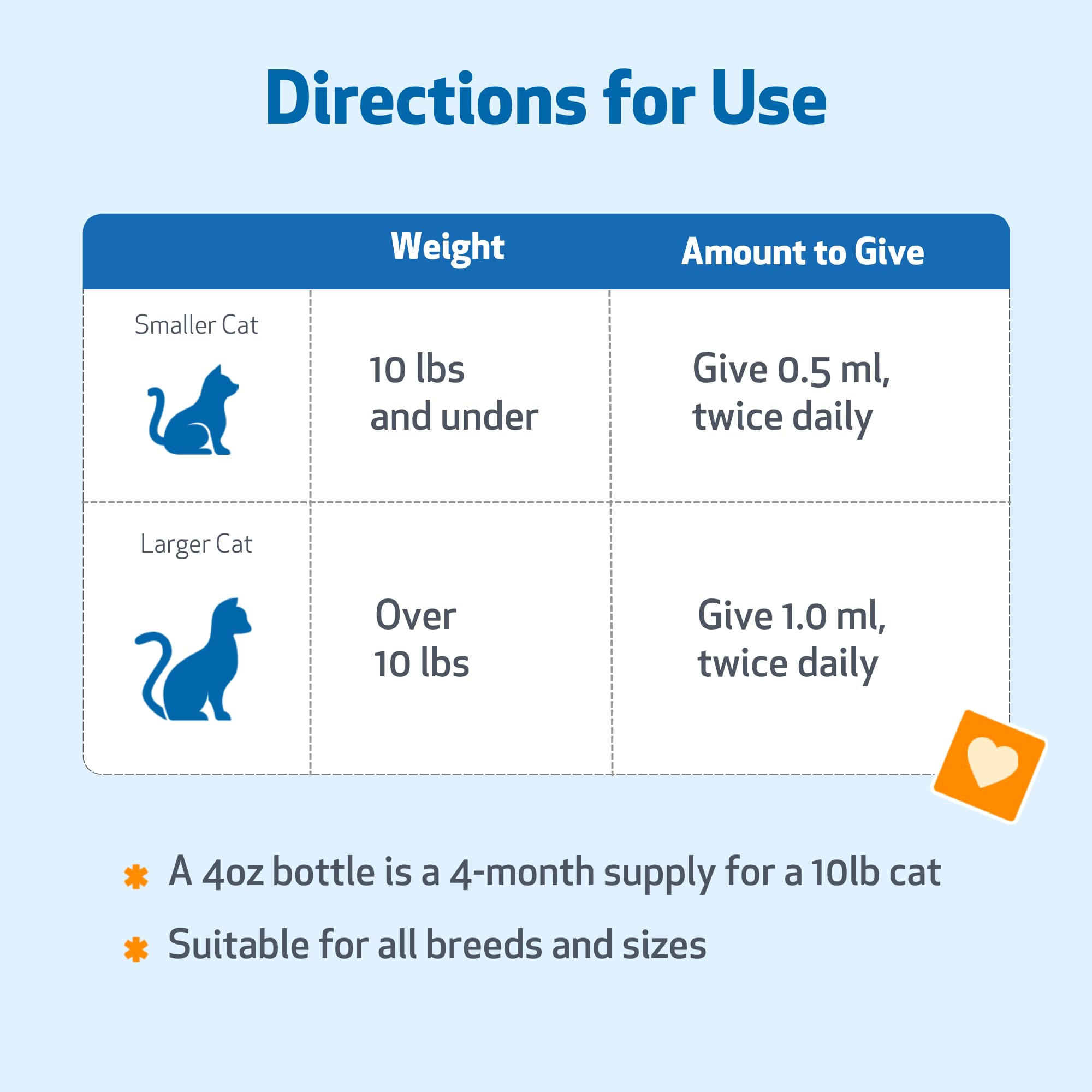 Pet Wellbeing - Milchdistel Für Katzen - Natürliche Unterstützung Für Katzen Der Gesundheit Der Leber - 2 Unzen (59 Ml)