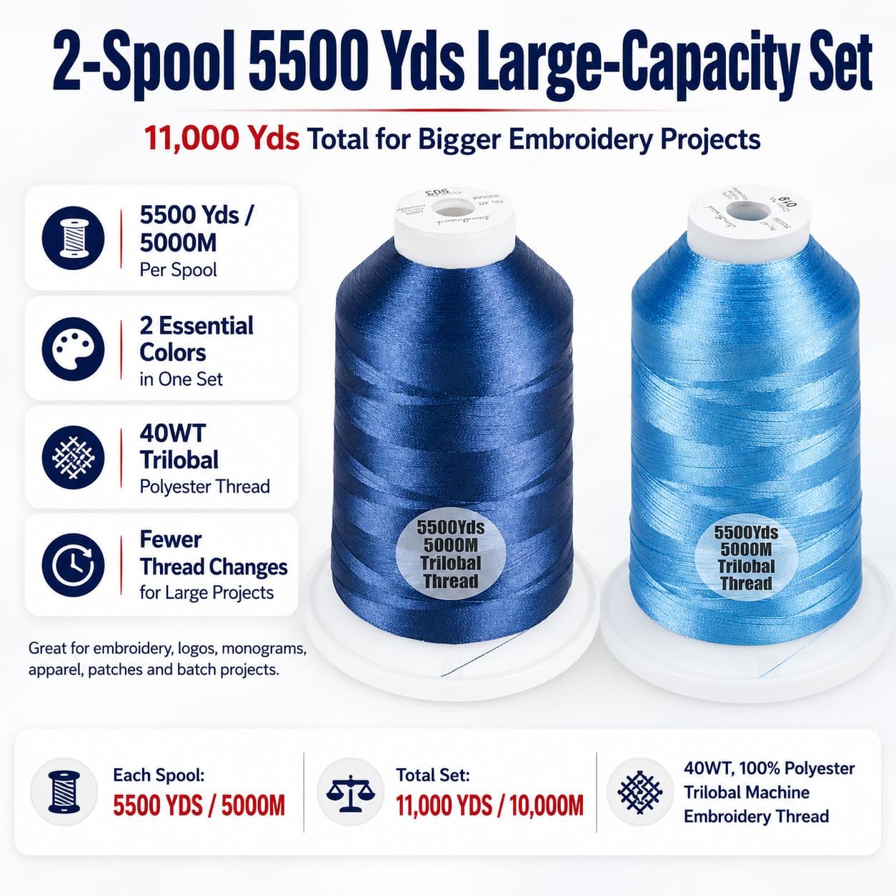 Simthread 2Pk 5500Y/5000M 40WT Polyester Embroidery Thread Navy903 Sky019 image 2