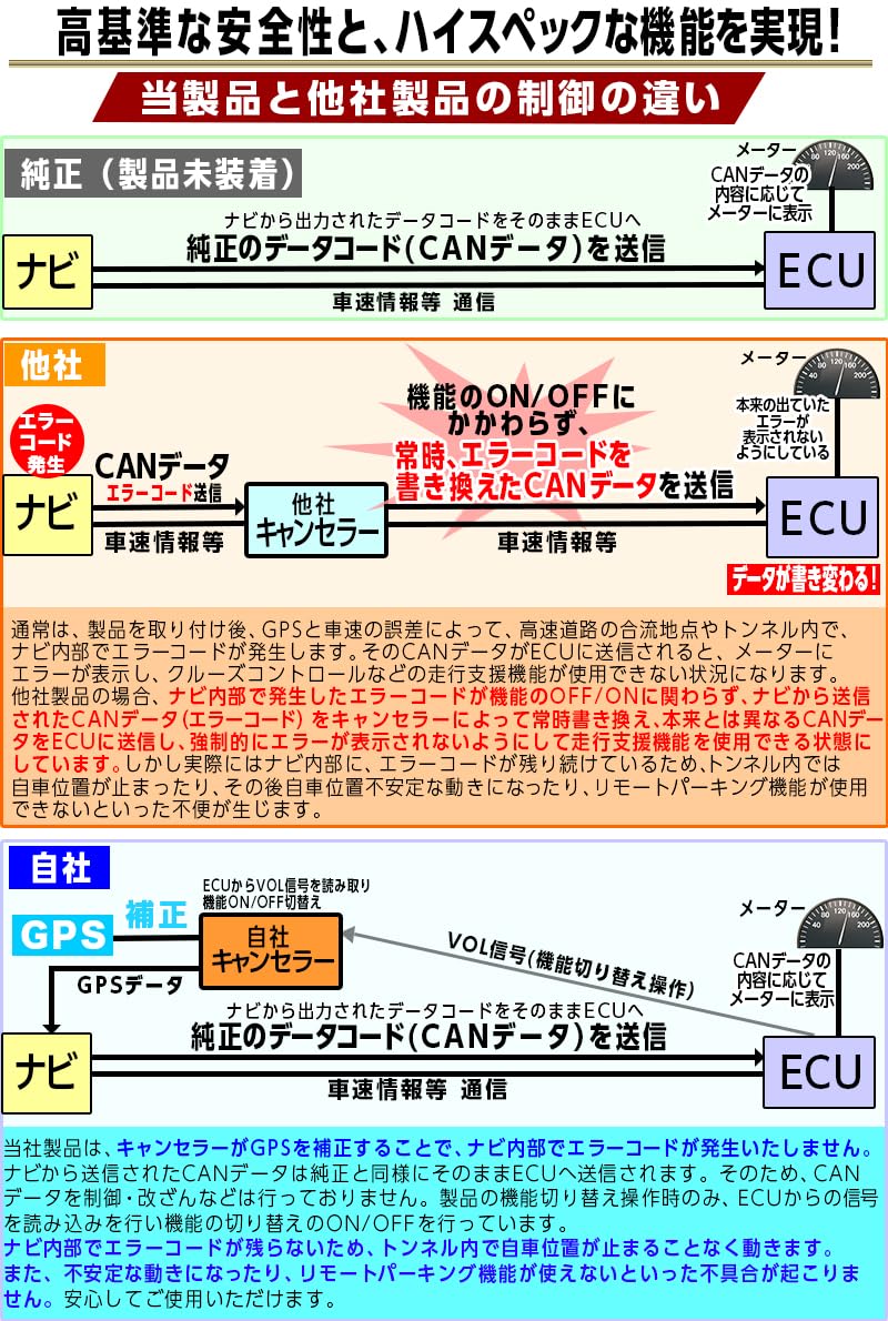Amazon.co.jp: エンラージ商事 アルファード ヴェルファイア 40系 HUD