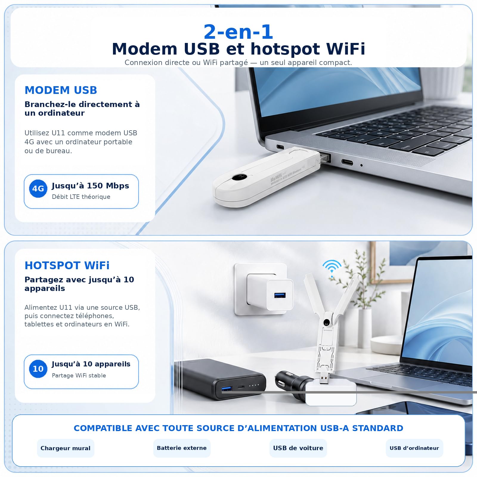 KuWFi Memoria USB 4G para viajes, trabajo remoto y punto de acceso