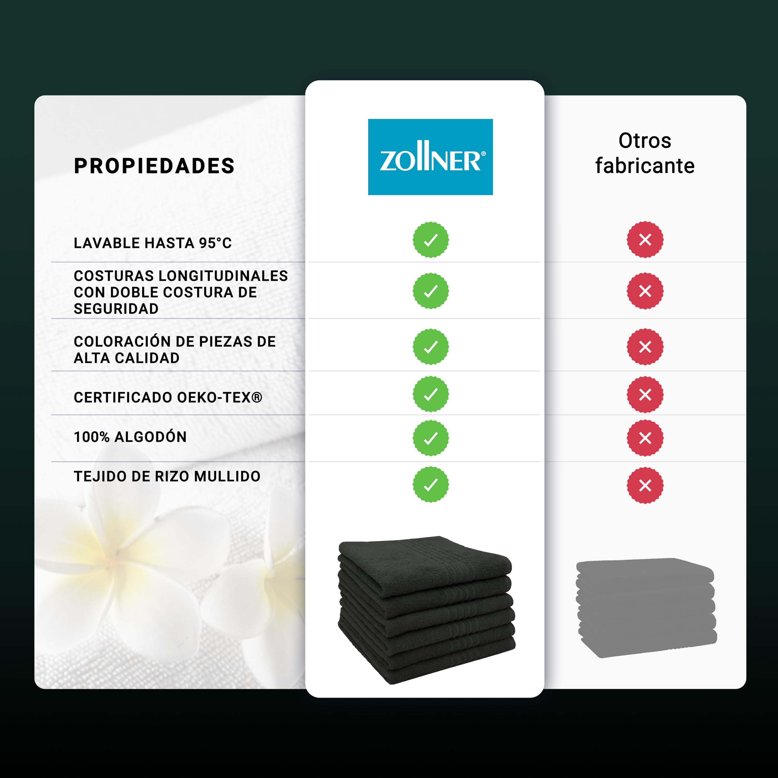 ZOLLNER Juego de 10 Toallas para huéspedes en 30x50 cm - Toallas absorbentes en Negro - con práctica Percha - con Tres Modernas Rayas de Tiro - Lavables hasta 95°C - algodón - Calidad hotelera