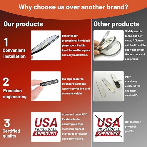 Miniatura 5 de Cinta de plomo para pickleball  Cinta adhesiva de plomo súper alta  Diseñada específicamente para paletas de pickleball  Construir el momento