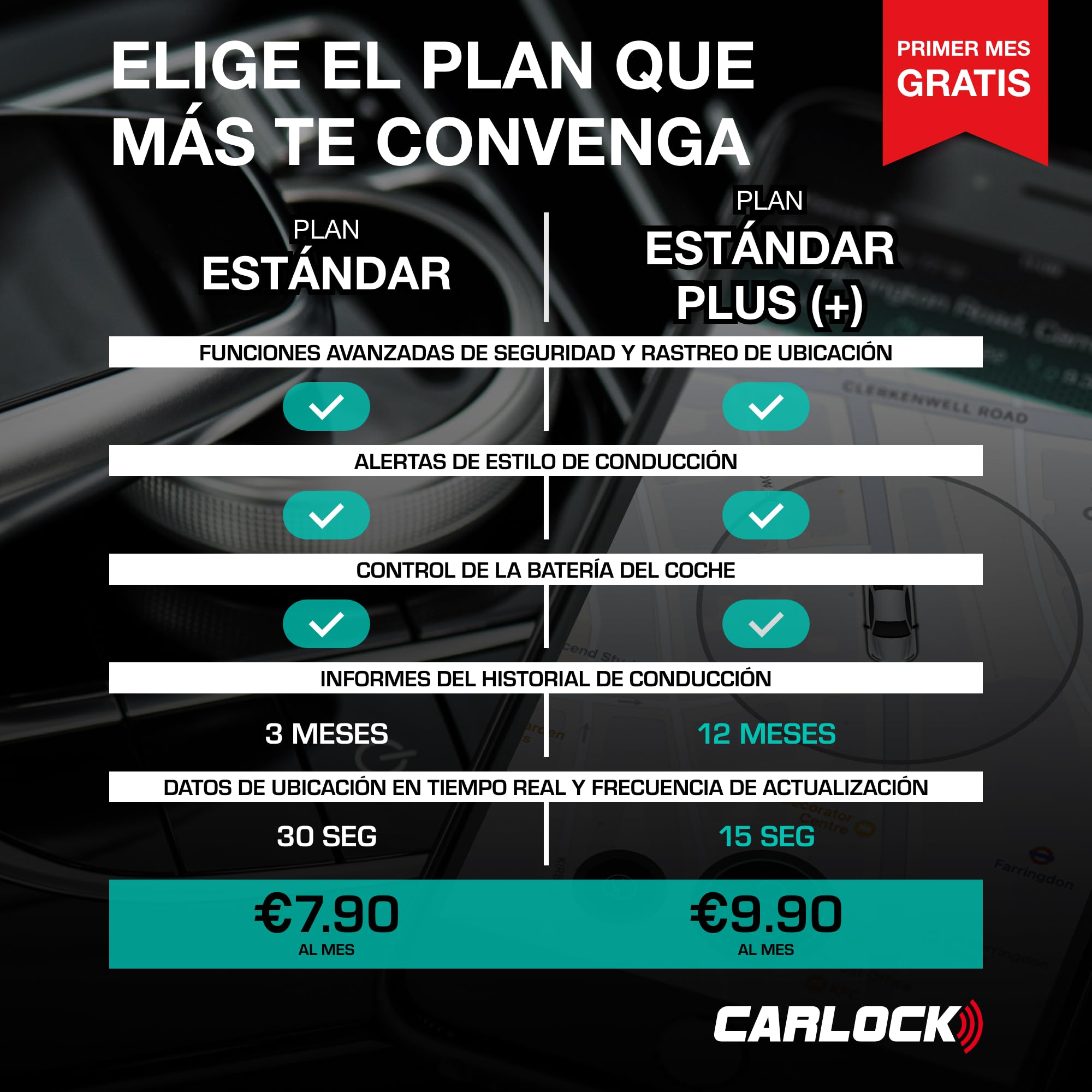 CARLOCK 4G Localizador GPS para Coche & Alarma Coche. con Dispositivo y aplicación móvil. Rastrea tu Coche en Tiempo Real y te notifica si Hay un Comportamiento sospechoso. OBD Plug&Play