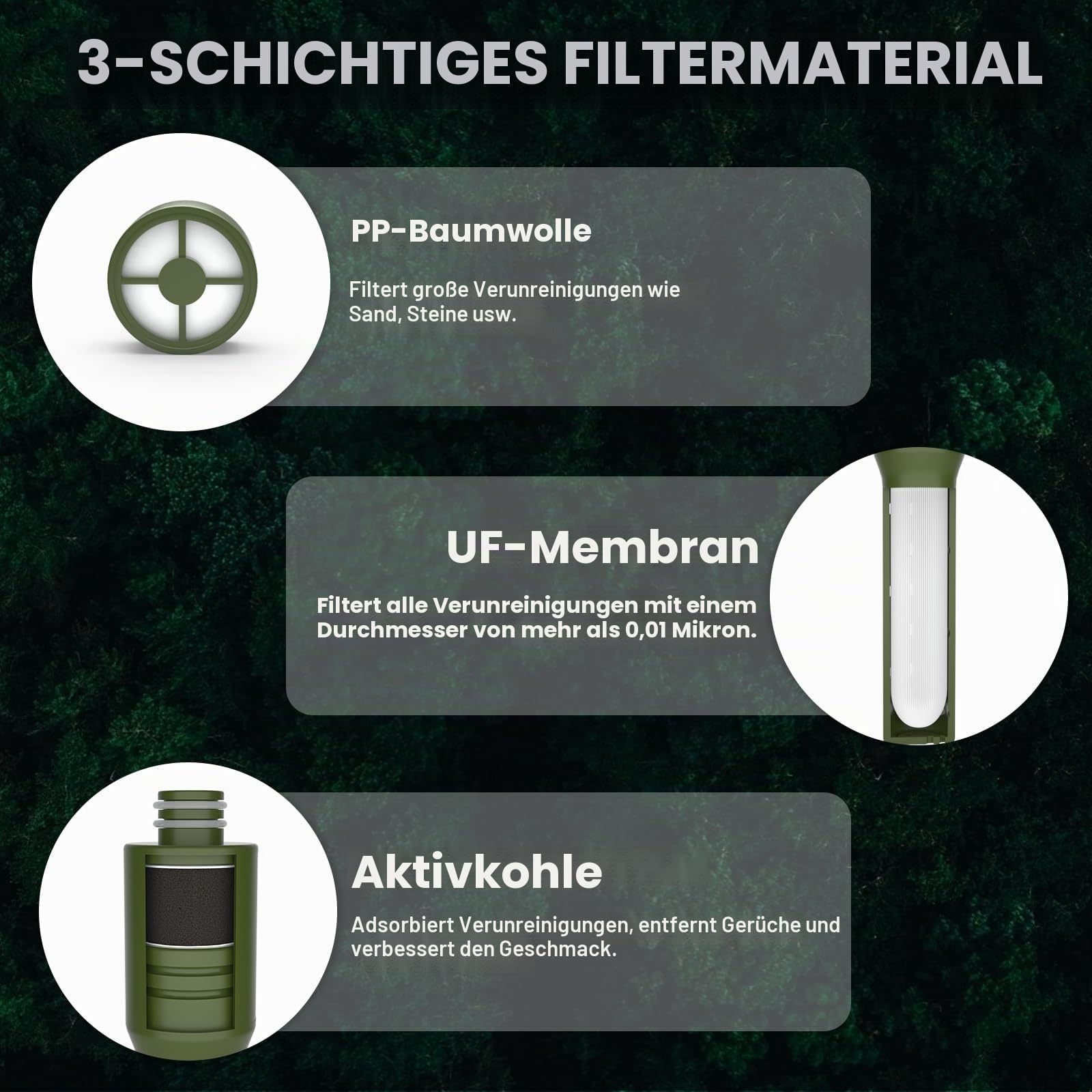 Wasserfilter Outdoor Survival mit UF Filter, Armeegrün