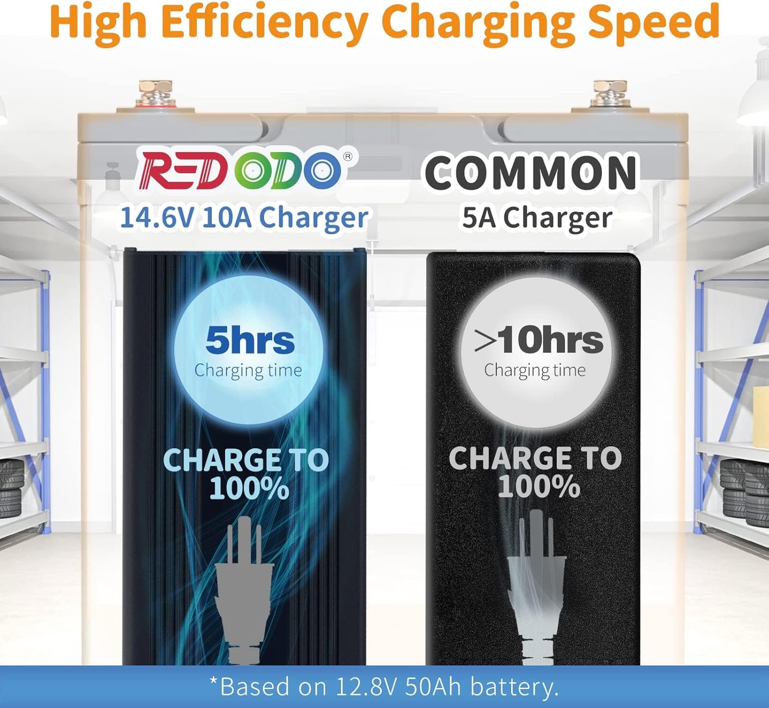 Redodo 12V 10A LiFePO4 Battery Charger Smart Deep Cycle Battery Charger for Lithium Batteries